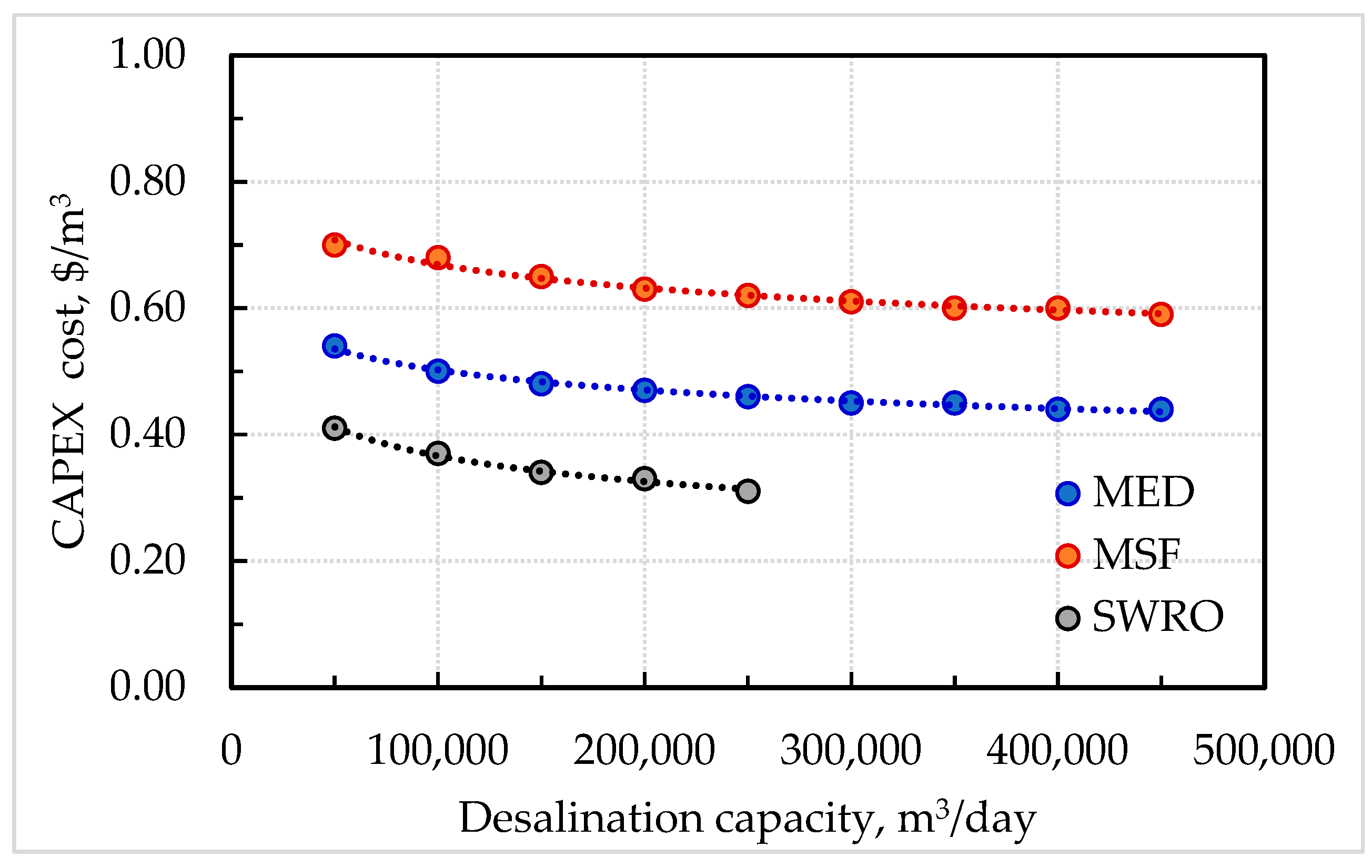 Energies 16 02752 g005 Energies 16 02752 g005