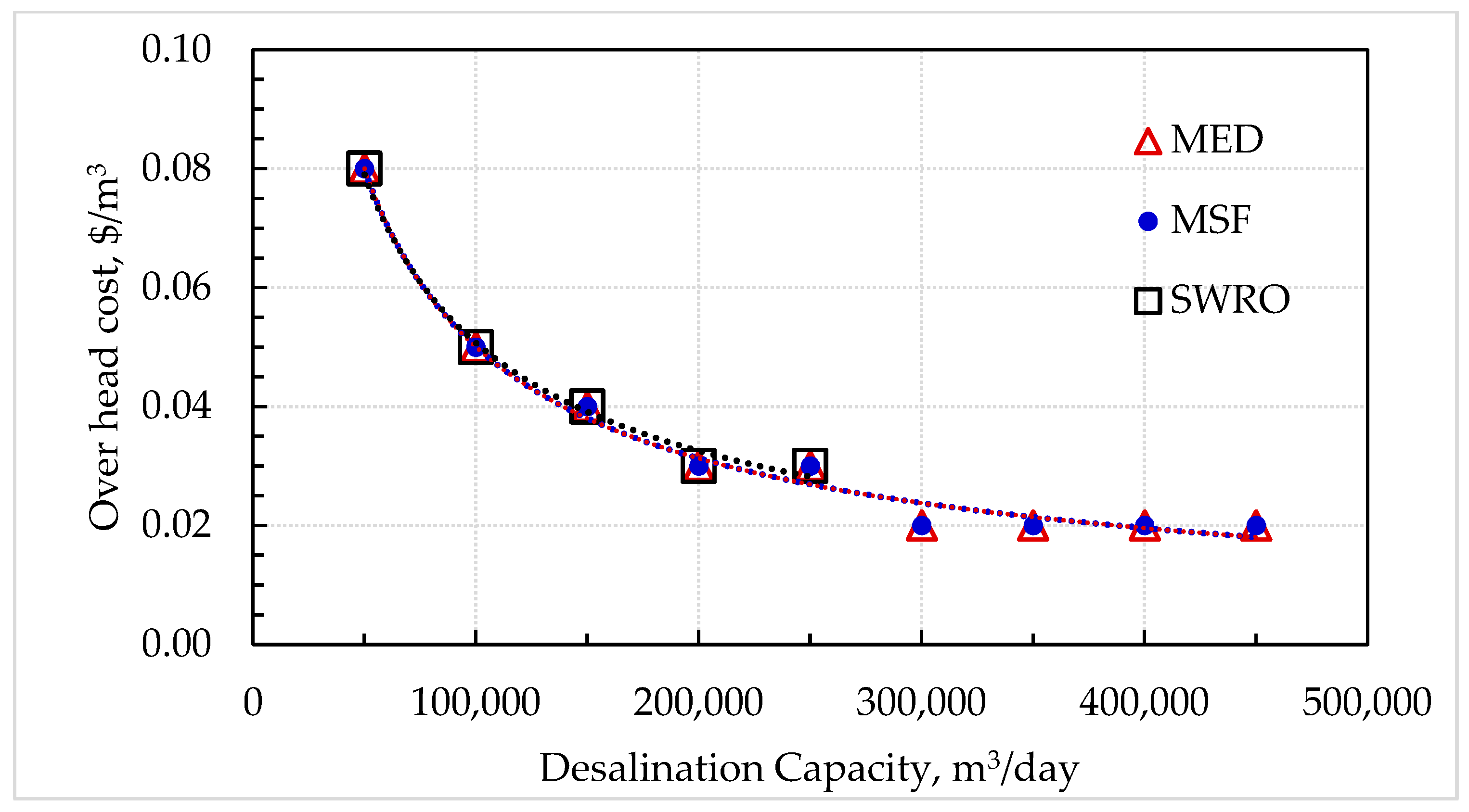 Energies 16 02752 g007 Energies 16 02752 g007
