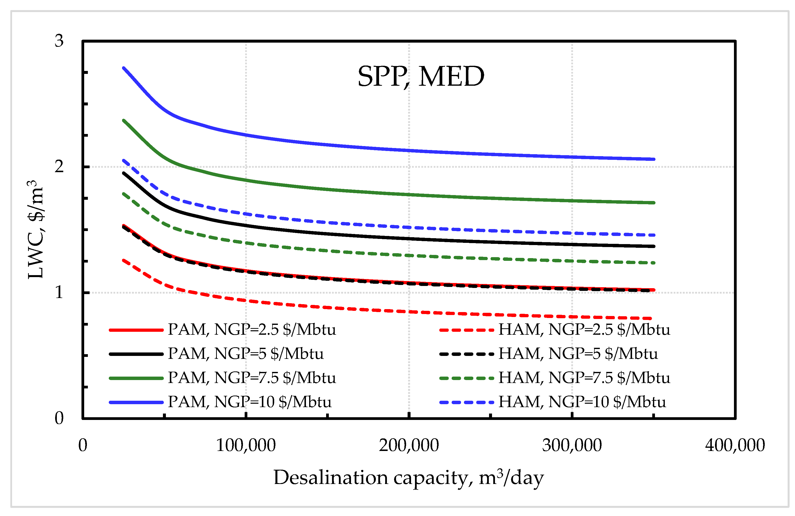 Energies 16 02752 g009 Energies 16 02752 g009
