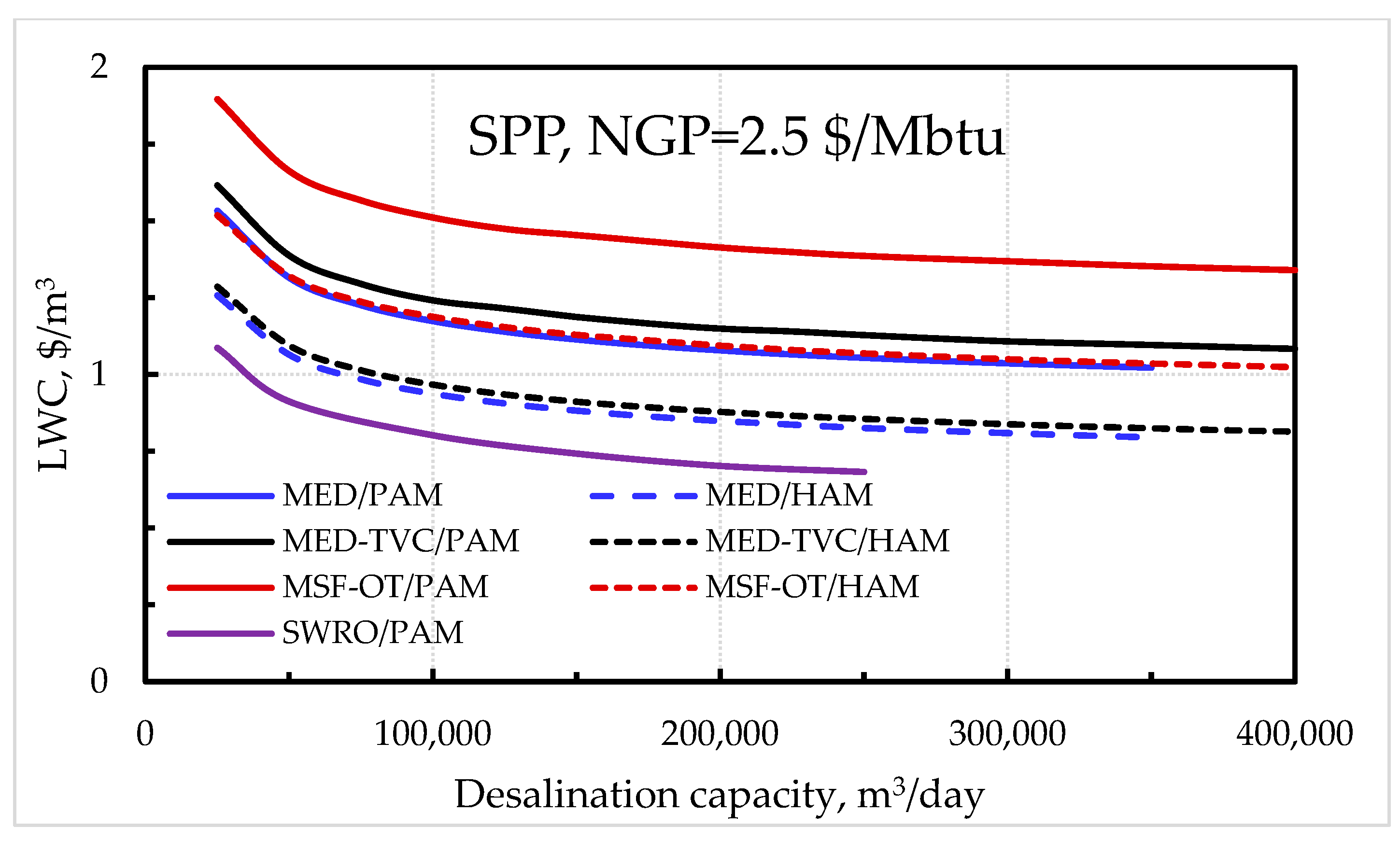 Energies 16 02752 g010 Energies 16 02752 g010