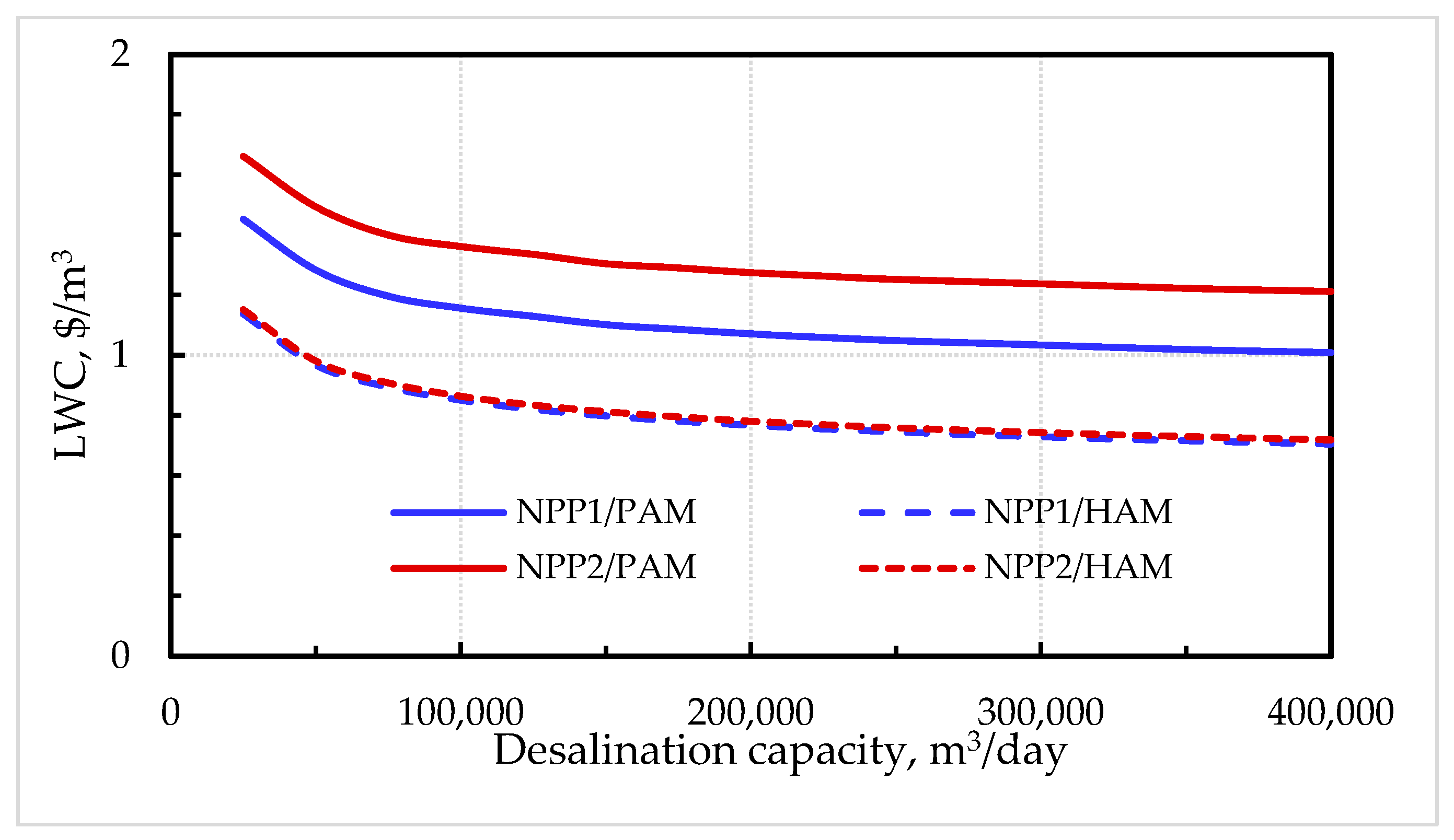 Energies 16 02752 g011 Energies 16 02752 g011