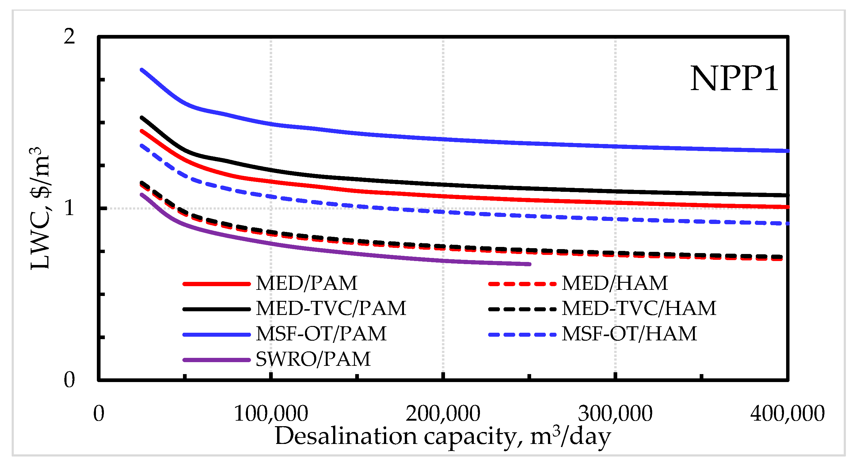 Energies 16 02752 g012 Energies 16 02752 g012