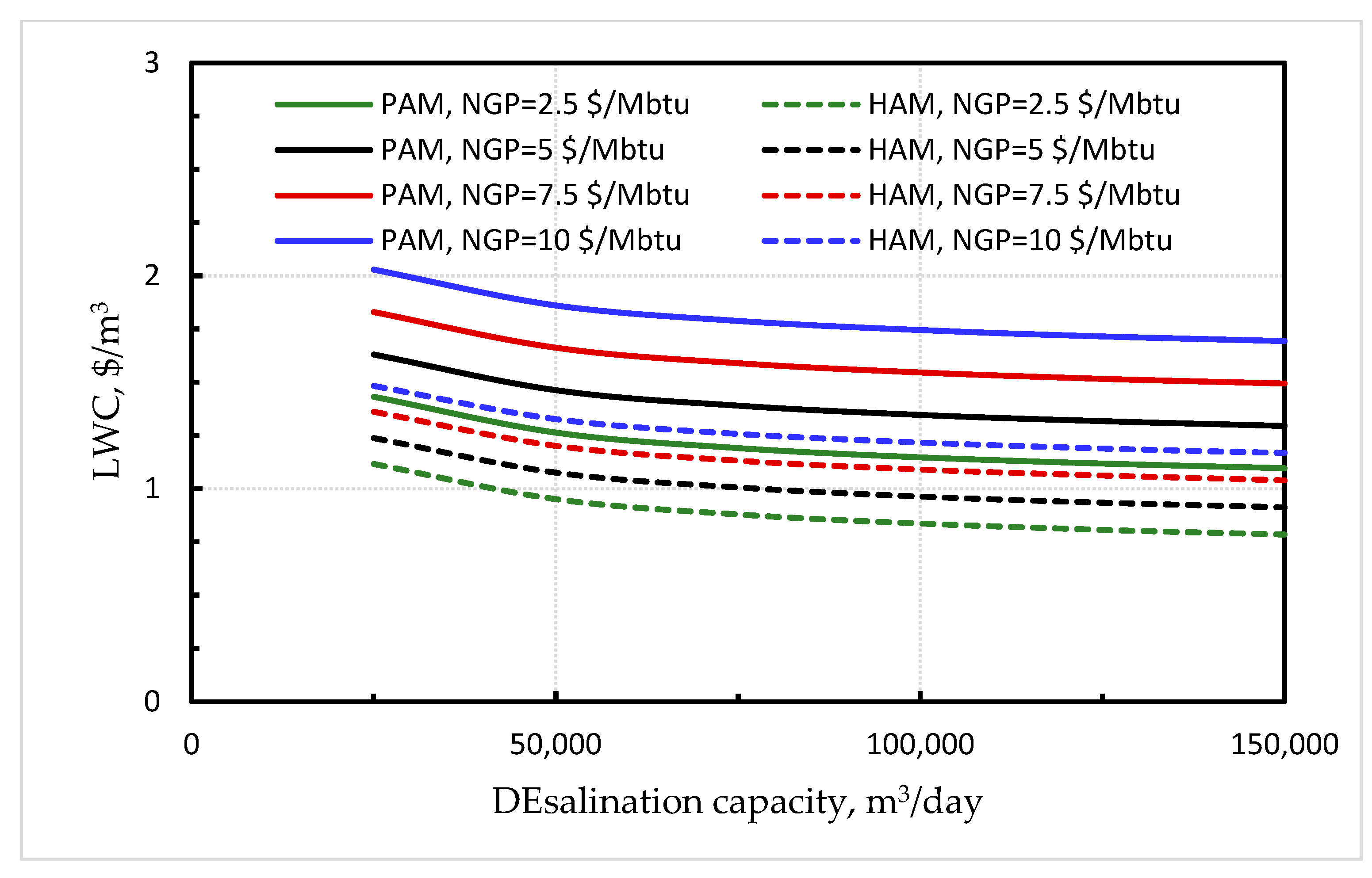 Energies 16 02752 g013 Energies 16 02752 g013