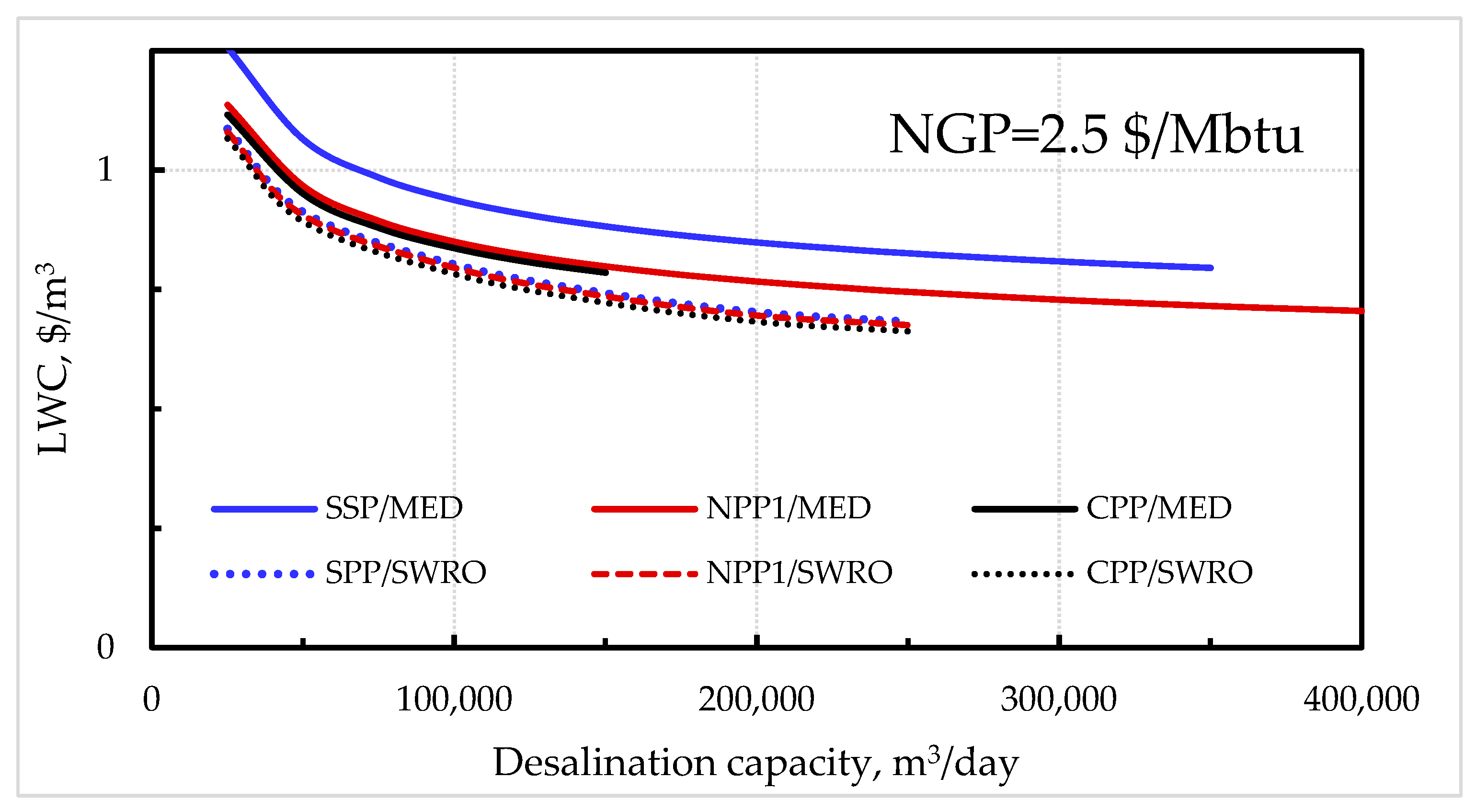 Energies 16 02752 g015 Energies 16 02752 g015