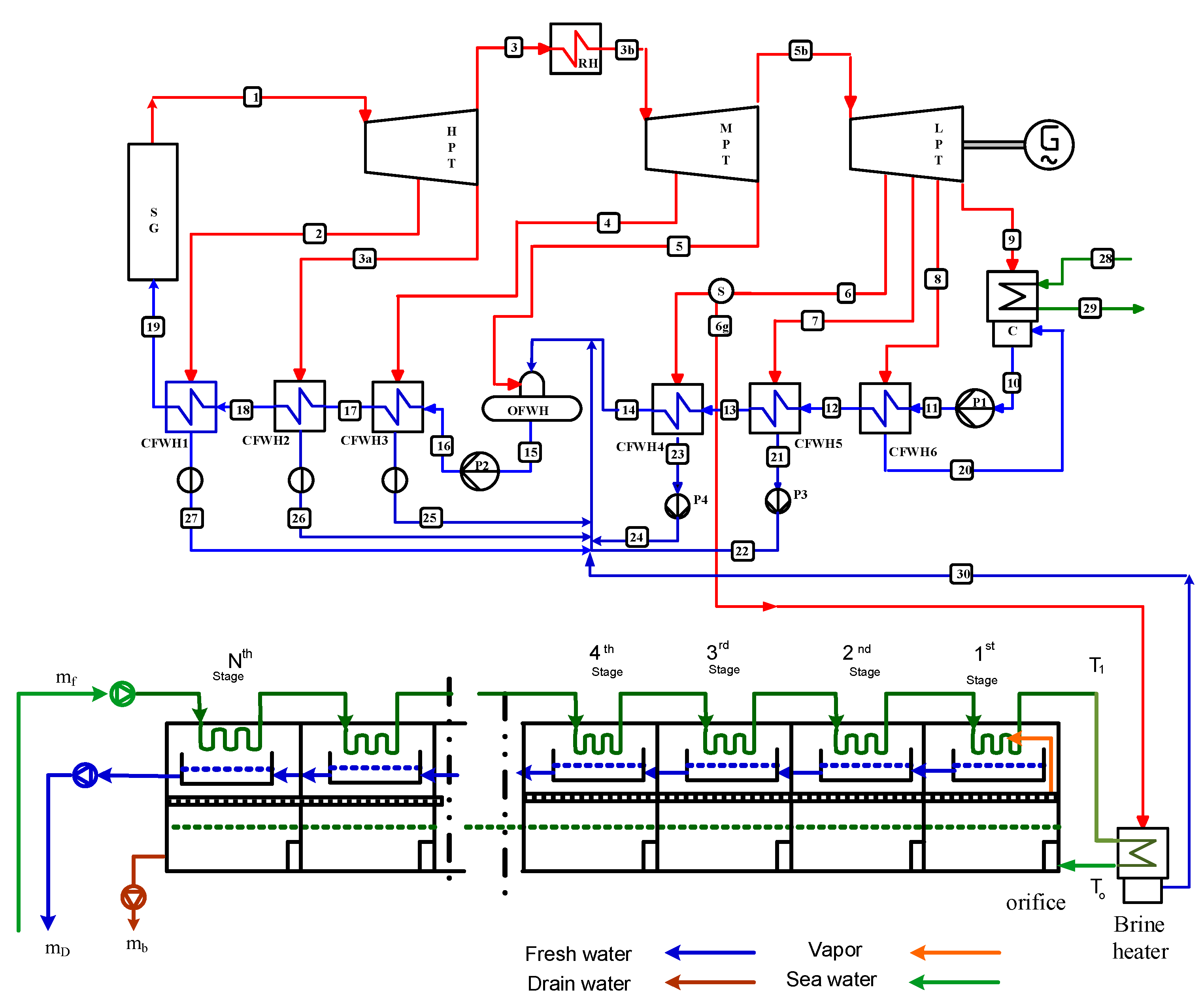 Energies 16 02752 g0a2 Energies 16 02752 g0a2