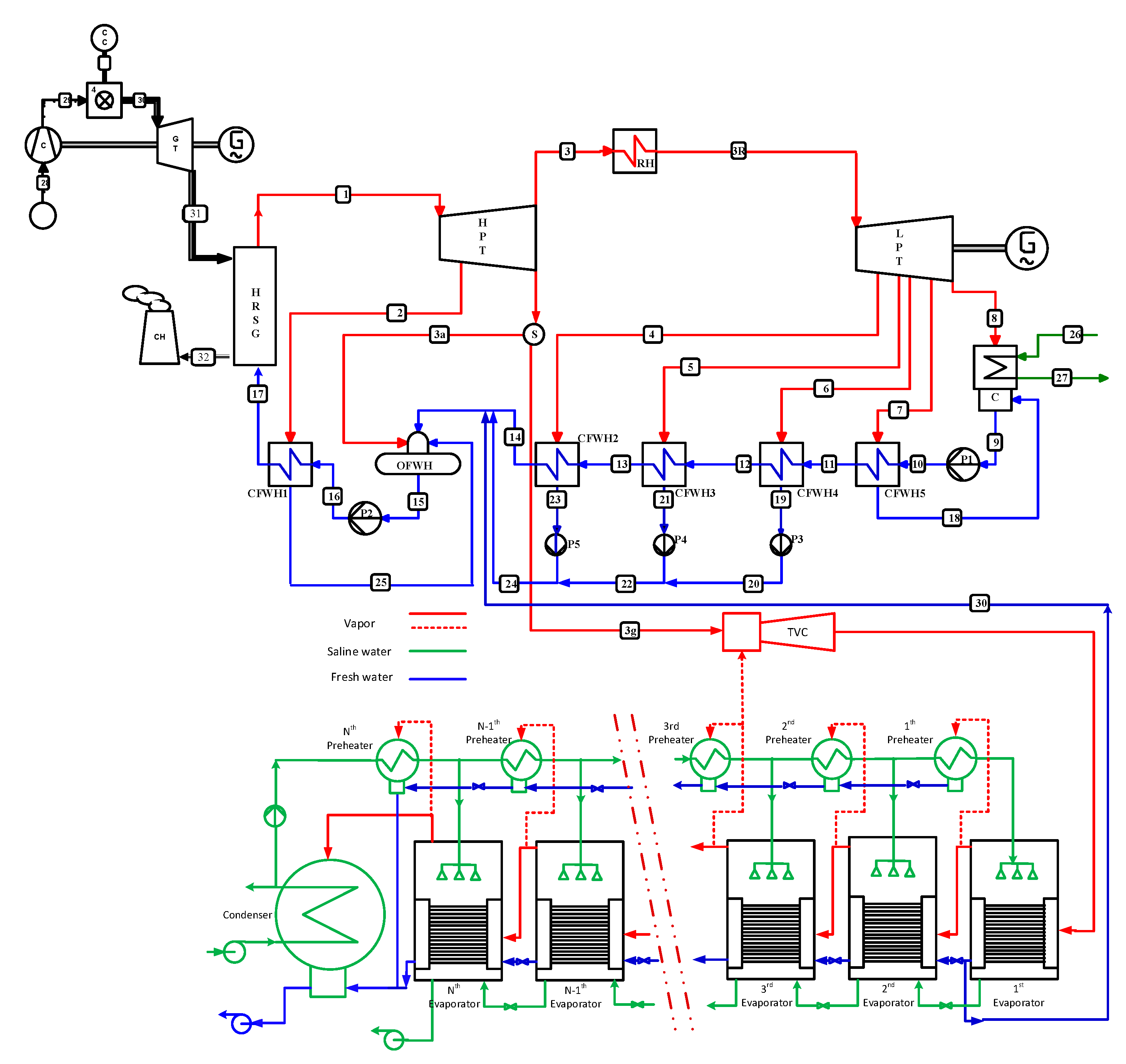 Energies 16 02752 g0a5 Energies 16 02752 g0a5