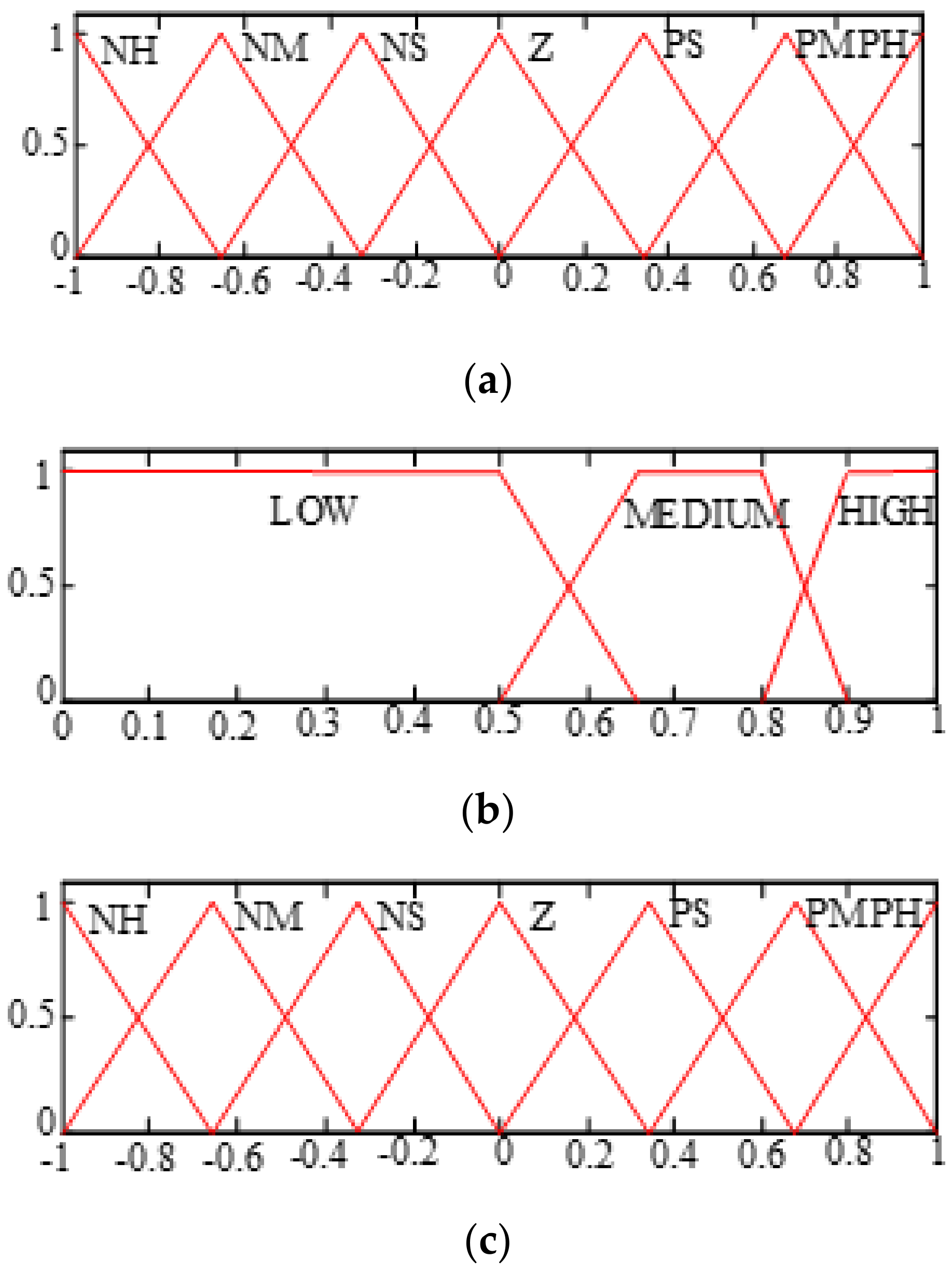 Energies 16 02753 g004
