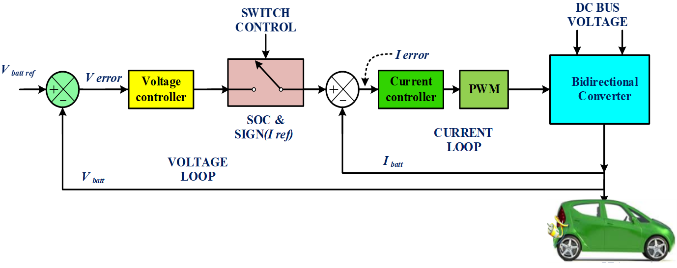 Energies 16 02753 g006