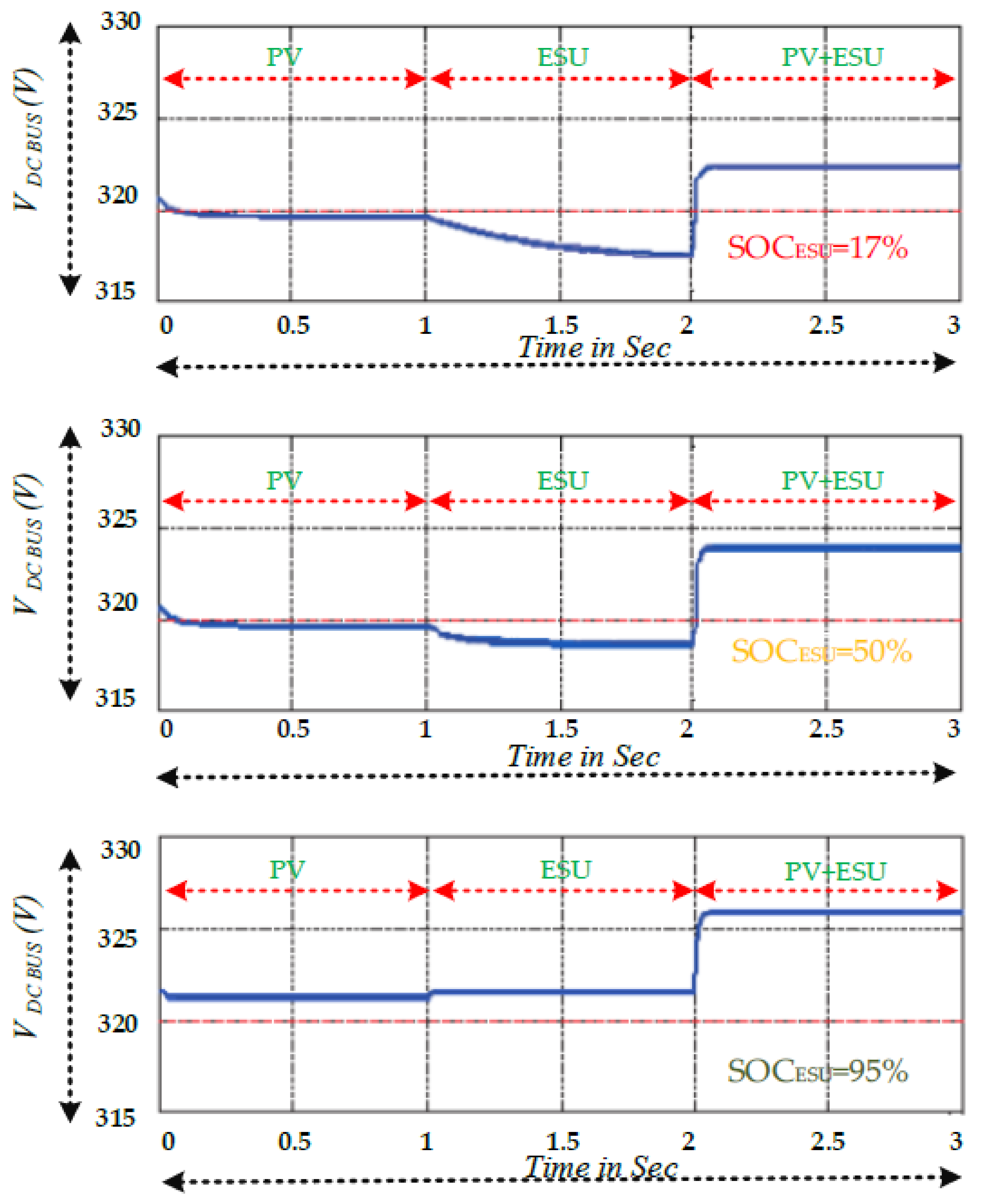 Energies 16 02753 g008
