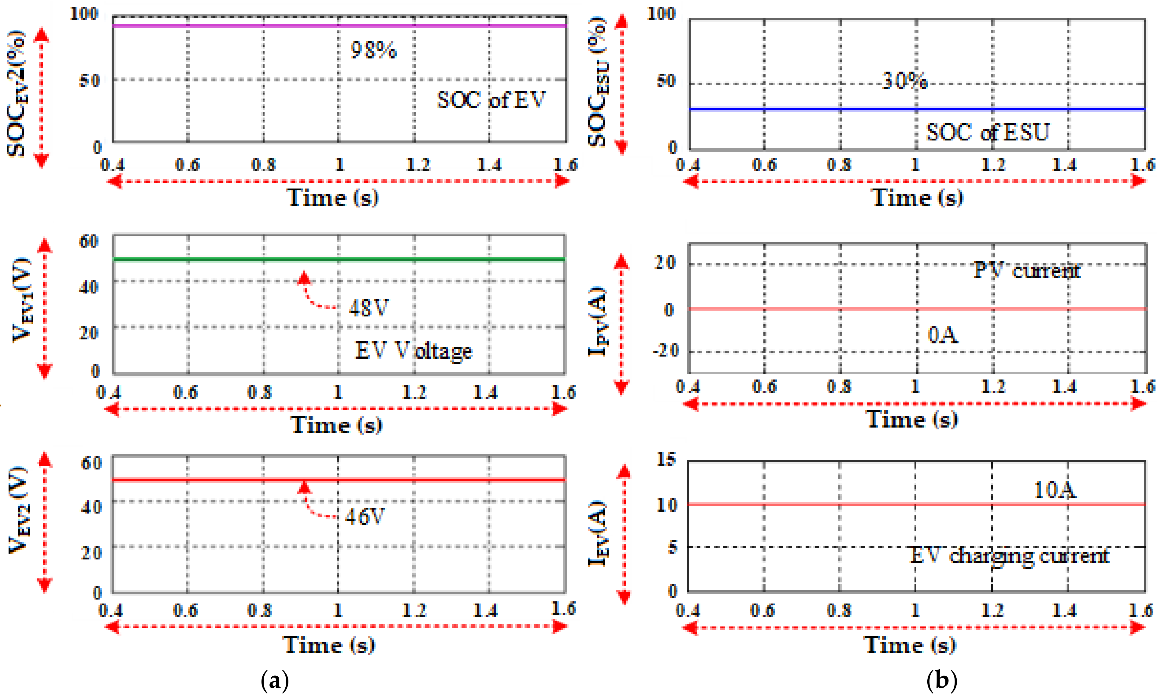 Energies 16 02753 g010