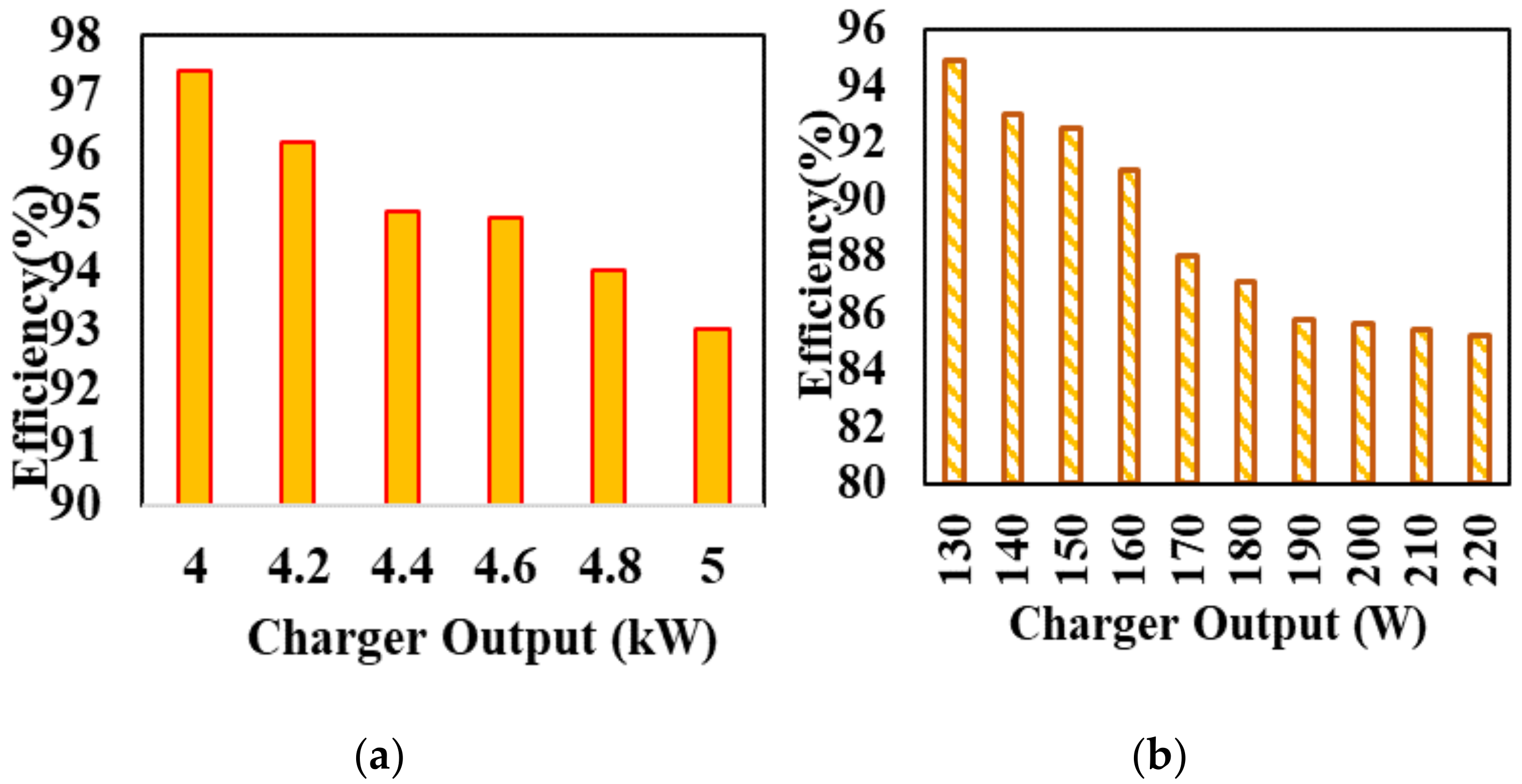 Energies 16 02753 g014