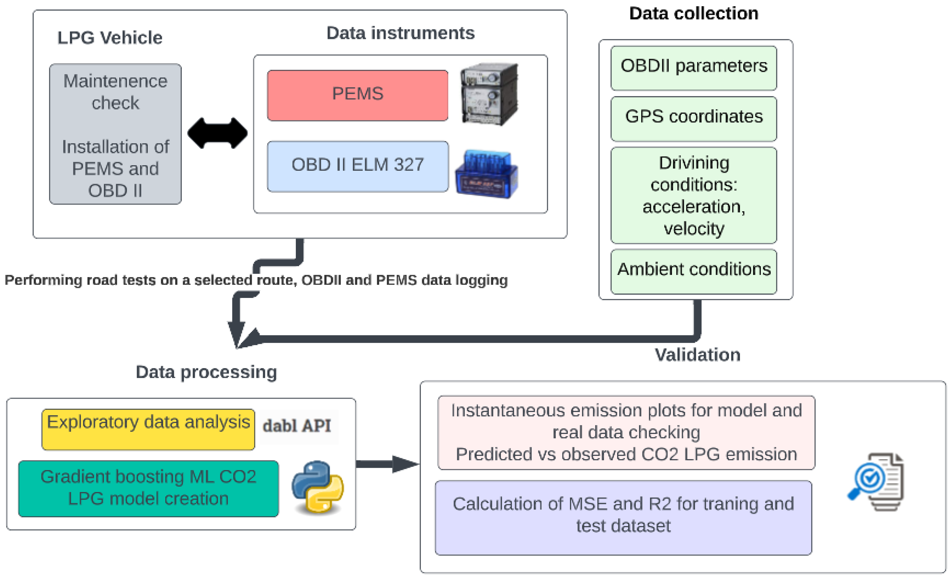 Energies 16 02754 g001 Energies 16 02754 g001