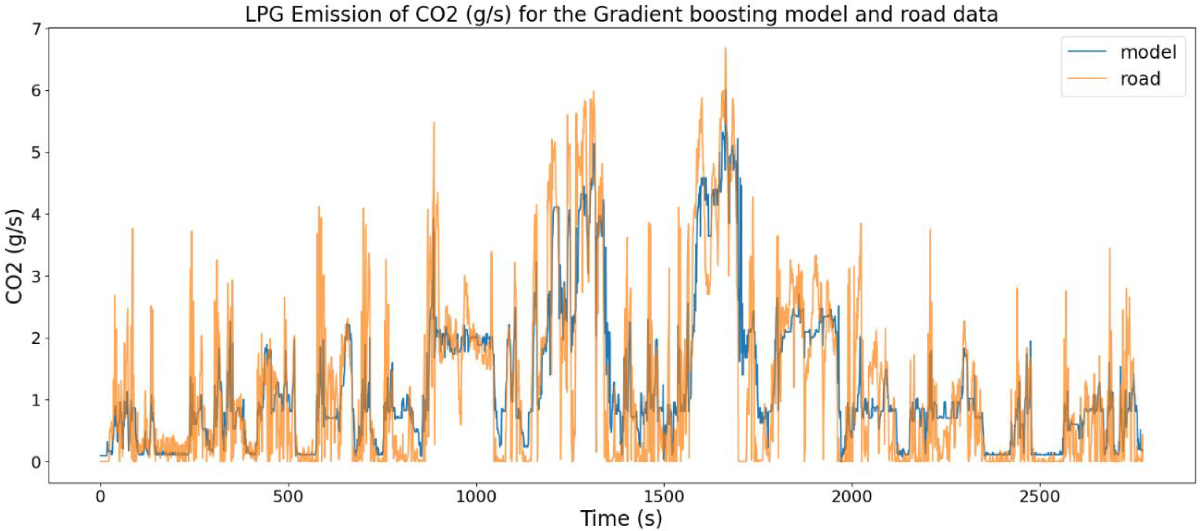 Energies 16 02754 g007 Energies 16 02754 g007