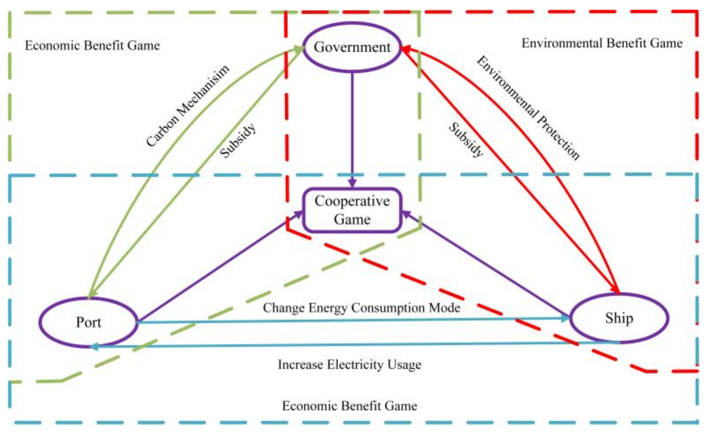 Energies 16 02755 g001 Energies 16 02755 g001