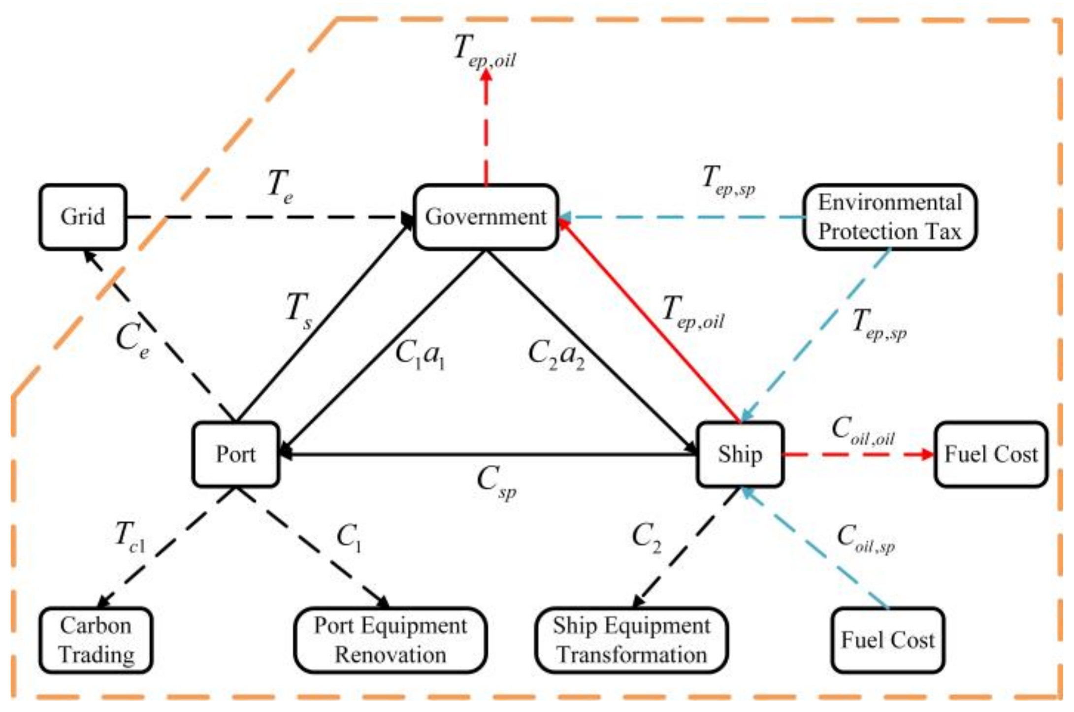 Energies 16 02755 g002 Energies 16 02755 g002