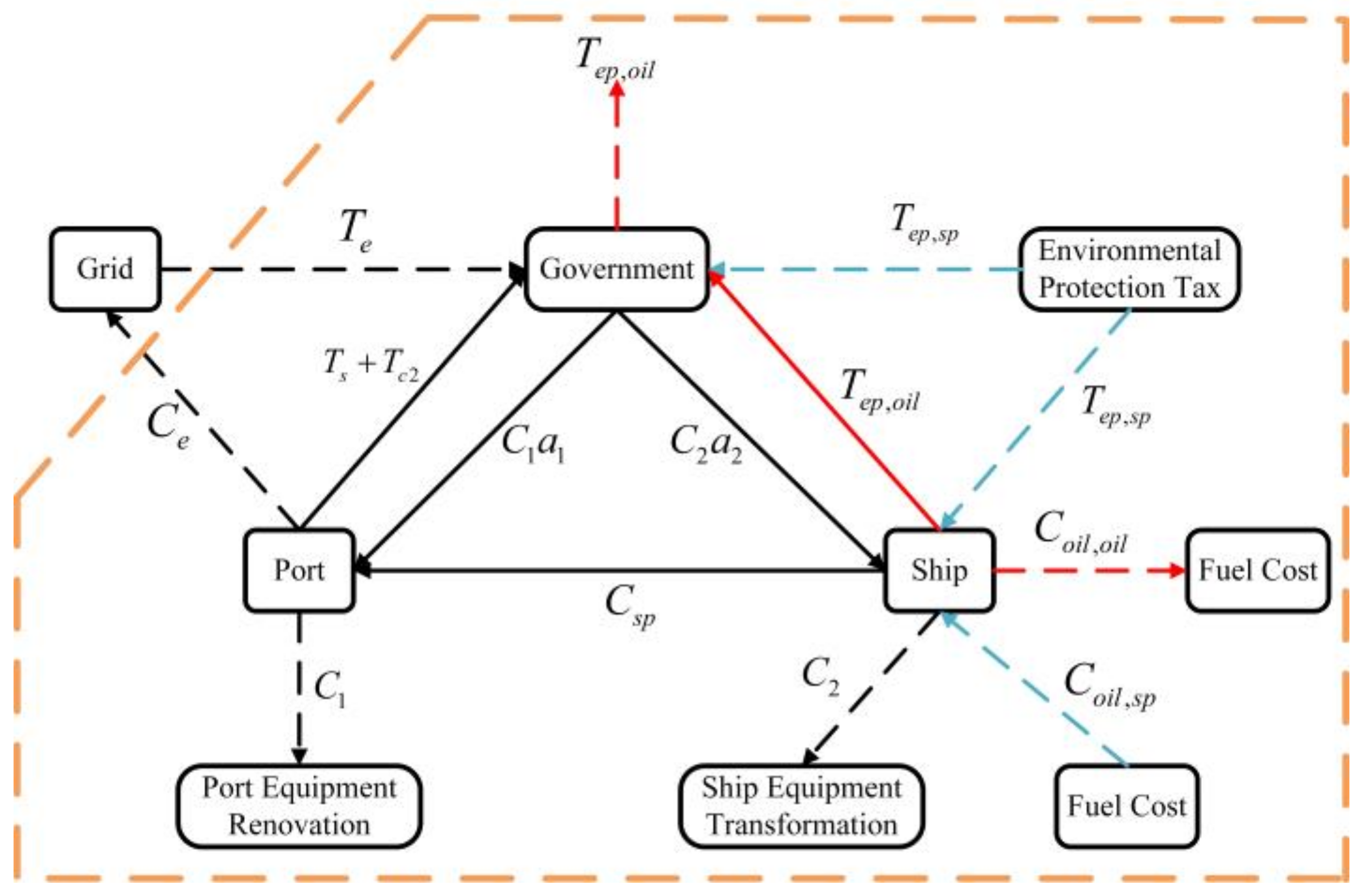 Energies 16 02755 g003 Energies 16 02755 g003