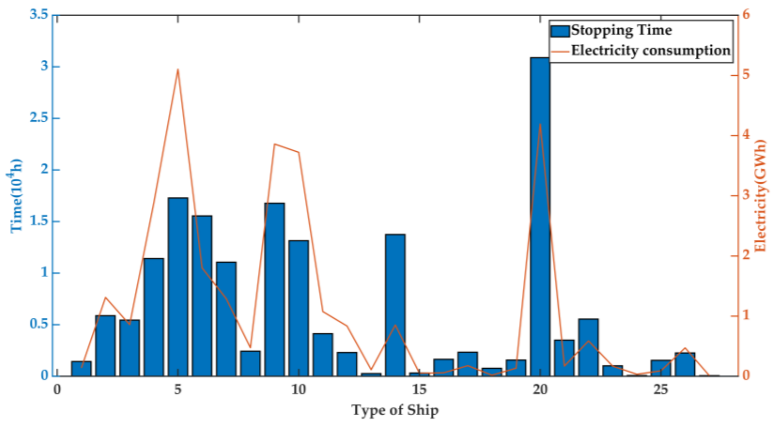 Energies 16 02755 g004 Energies 16 02755 g004