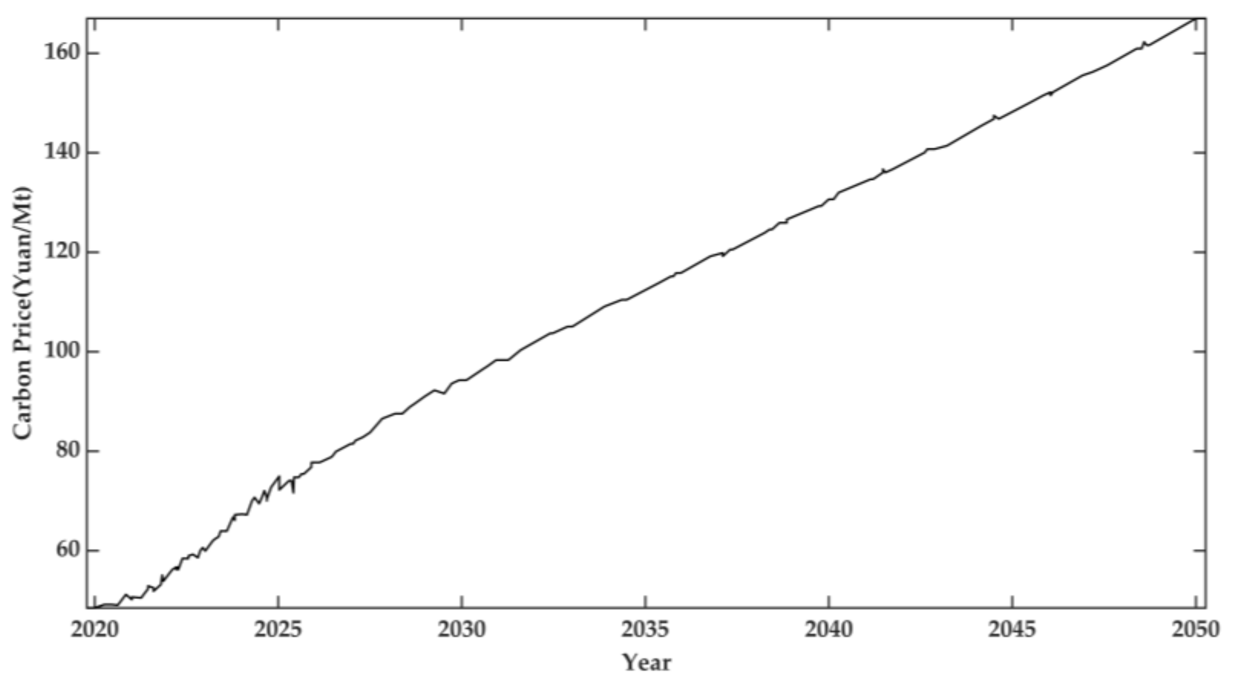 Energies 16 02755 g005 Energies 16 02755 g005