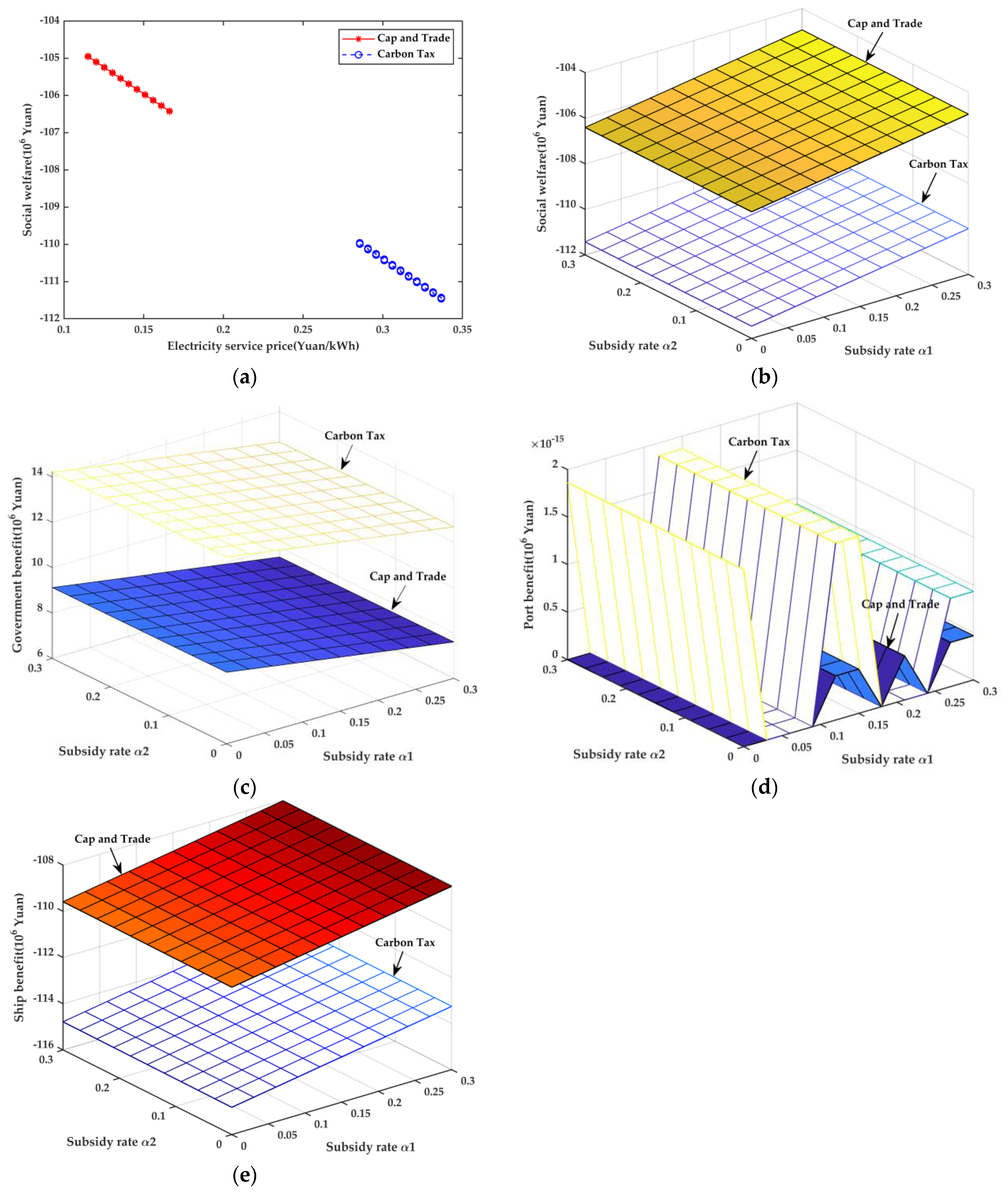 Energies 16 02755 g006 Energies 16 02755 g006