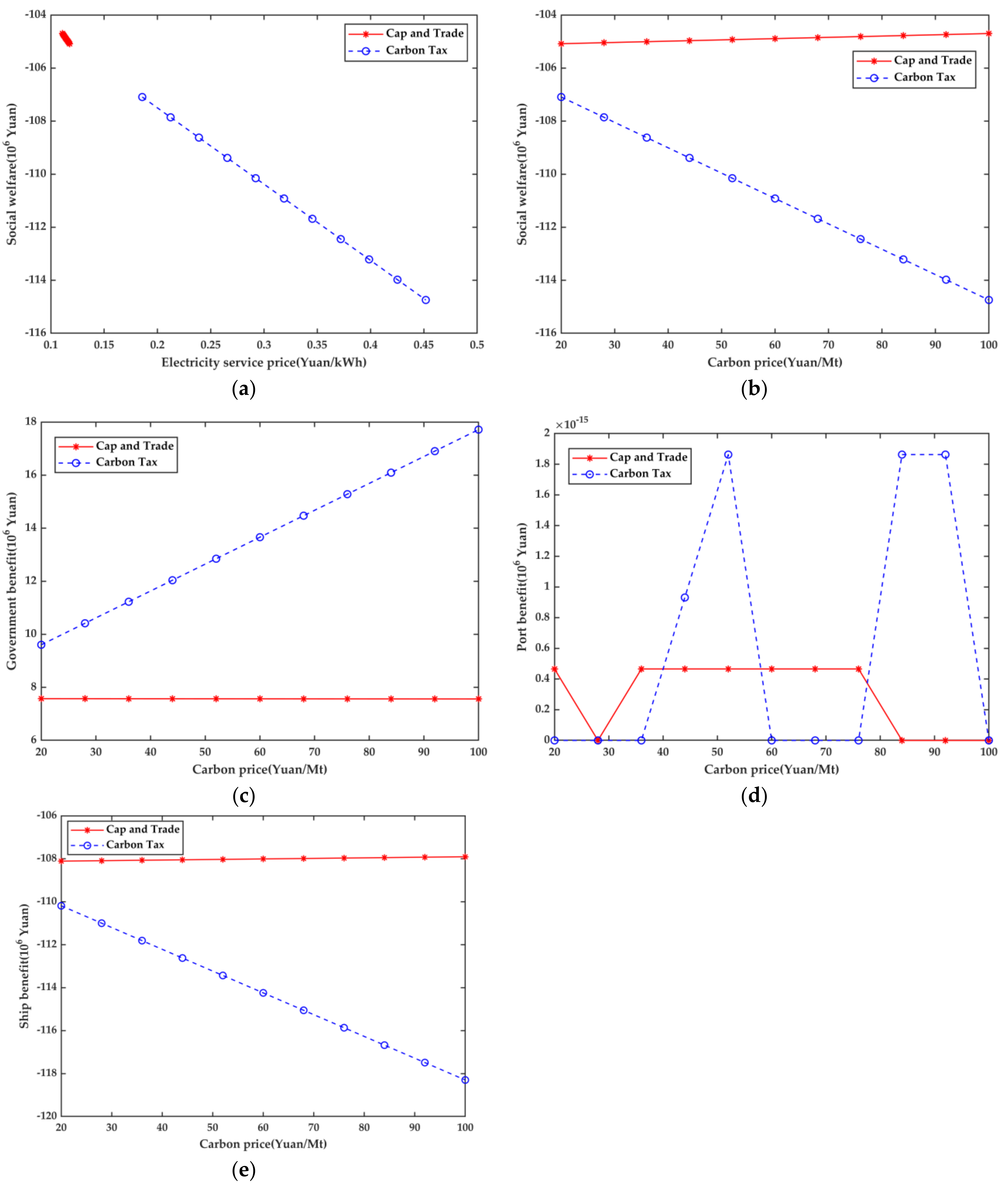 Energies 16 02755 g007 Energies 16 02755 g007