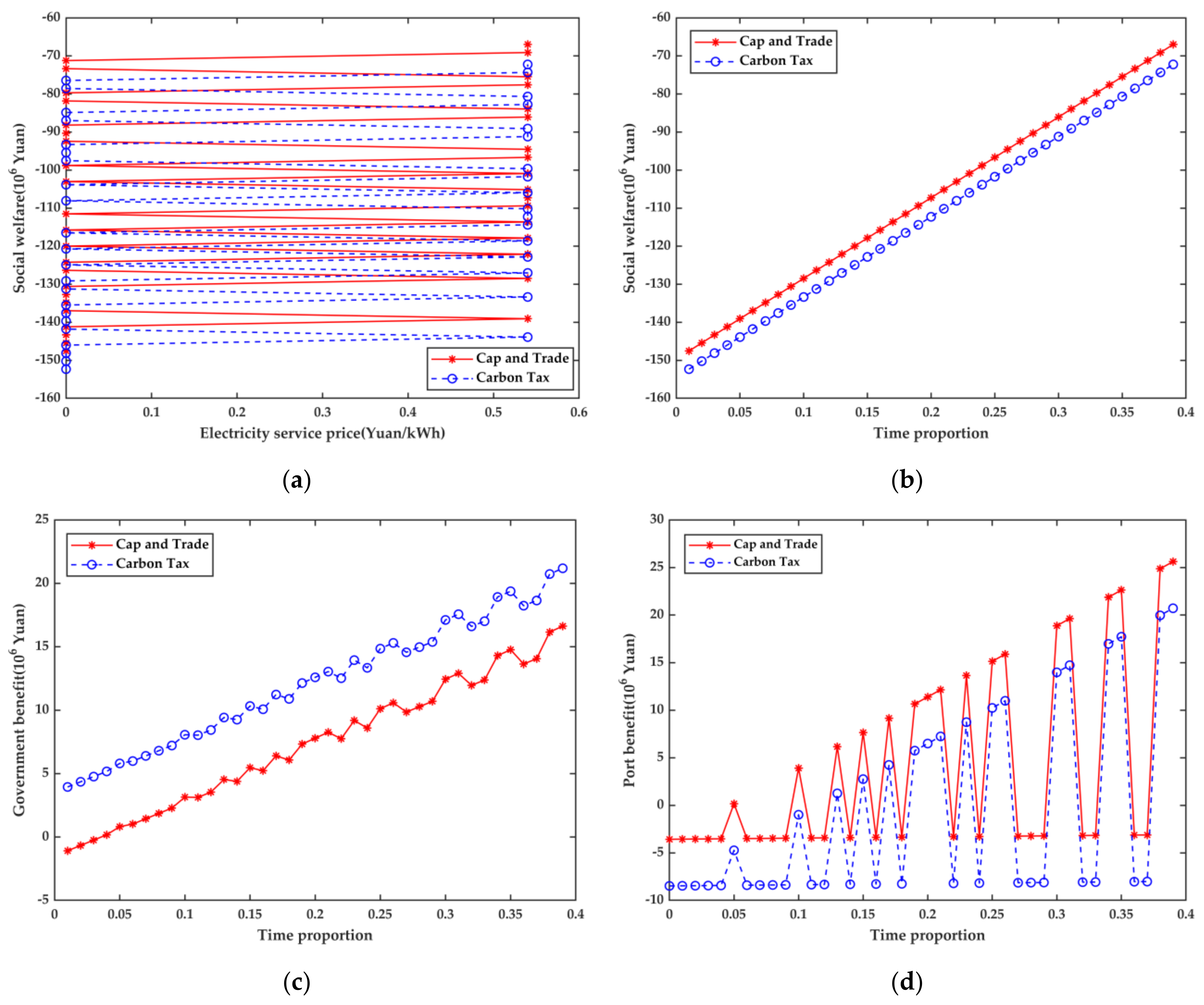 Energies 16 02755 g008a Energies 16 02755 g008a