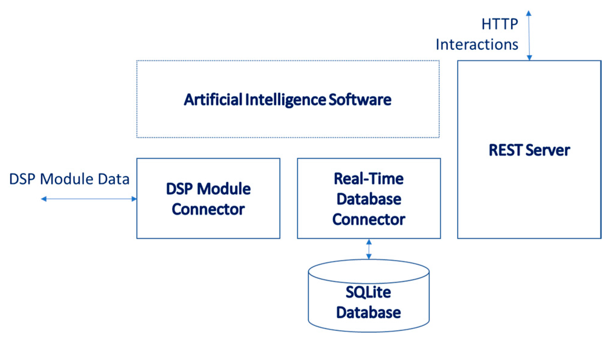 Energies 16 02756 g007 Energies 16 02756 g007
