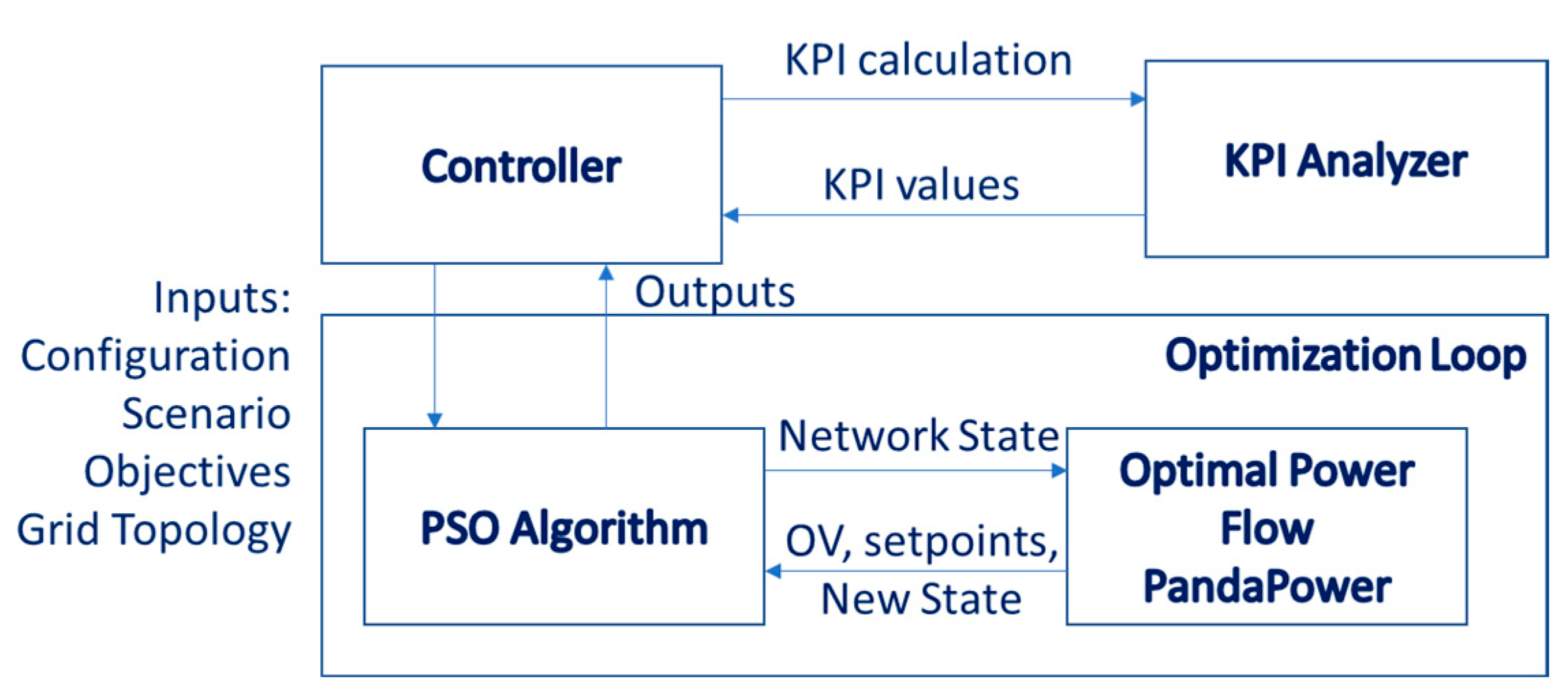 Energies 16 02756 g015 Energies 16 02756 g015