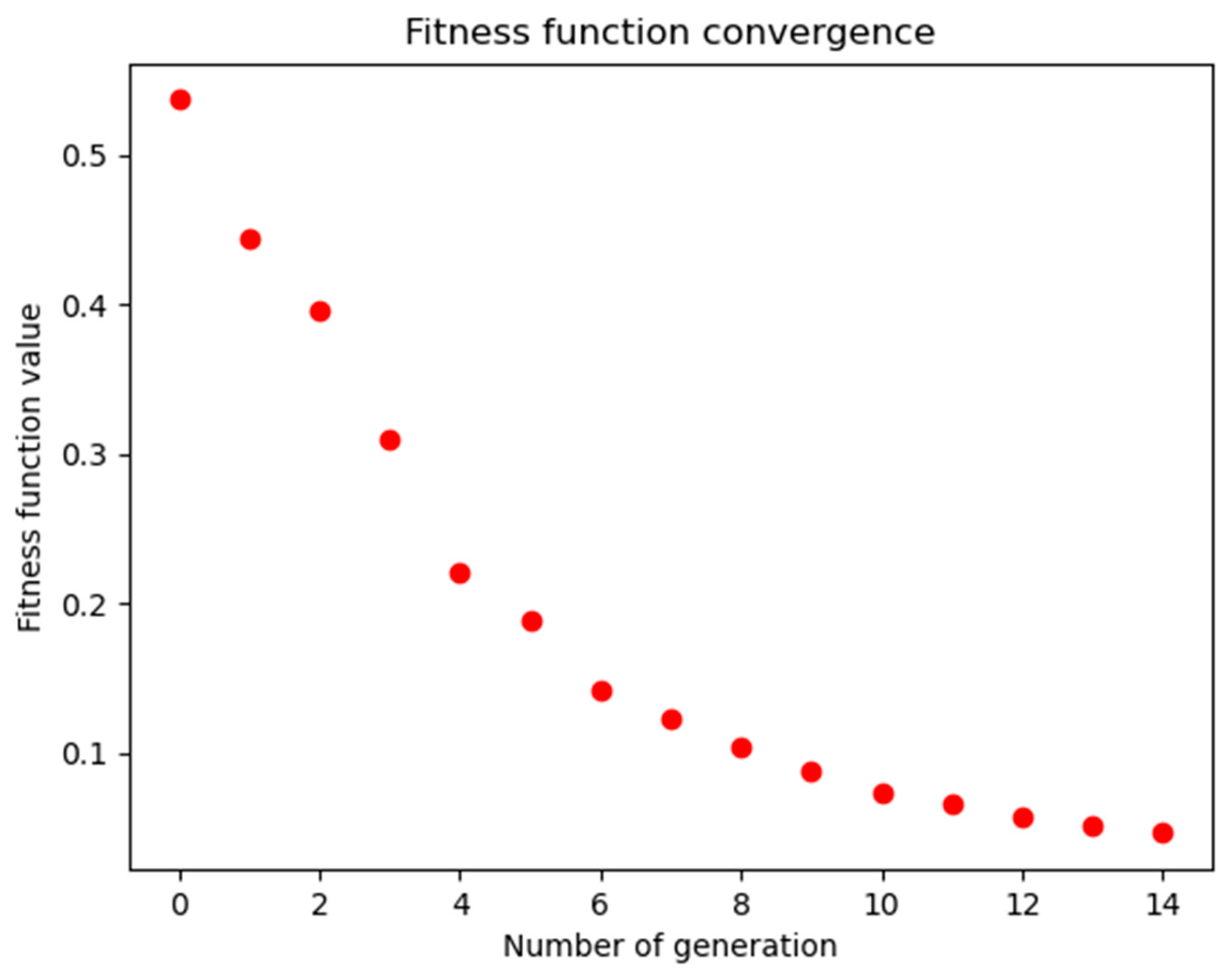 Energies 16 02756 g016 Energies 16 02756 g016