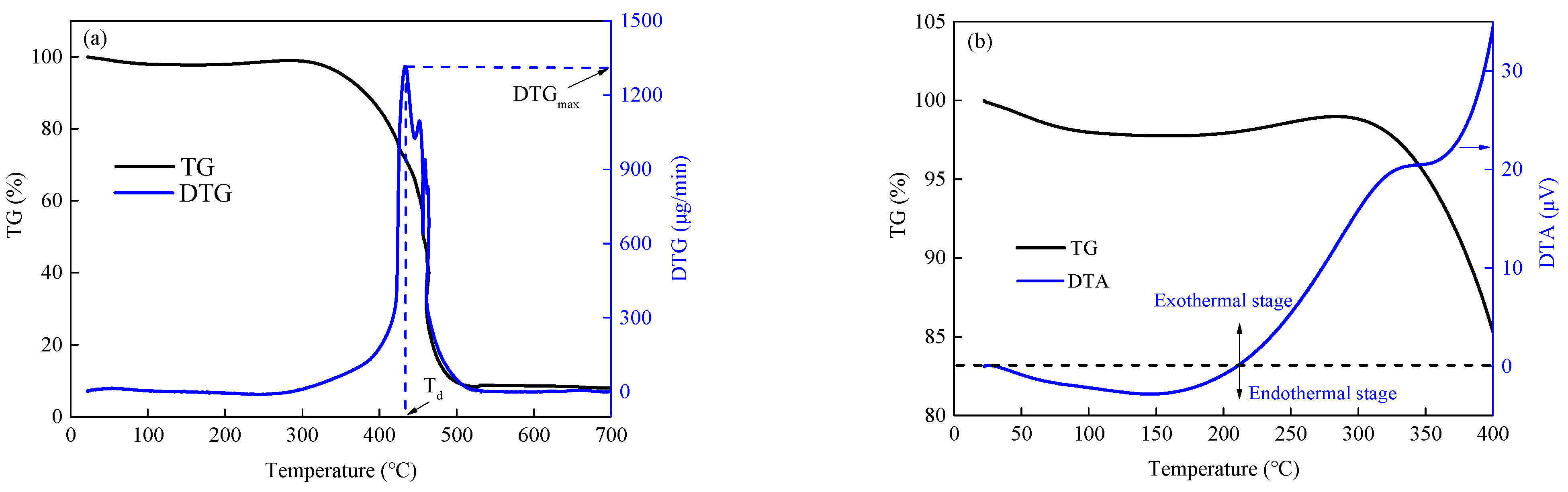 Energies 16 02758 g004 Energies 16 02758 g004