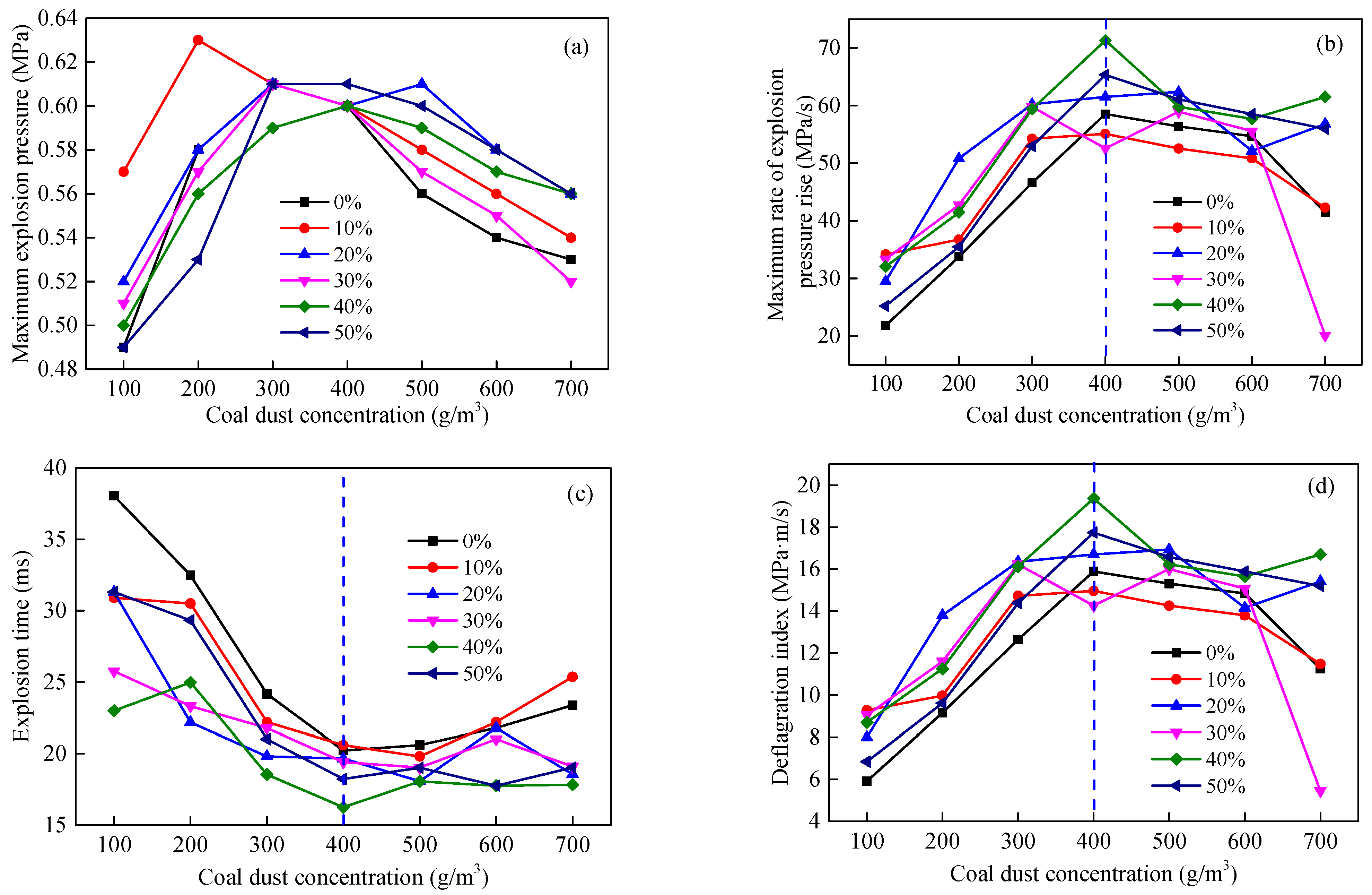 Energies 16 02758 g006 Energies 16 02758 g006