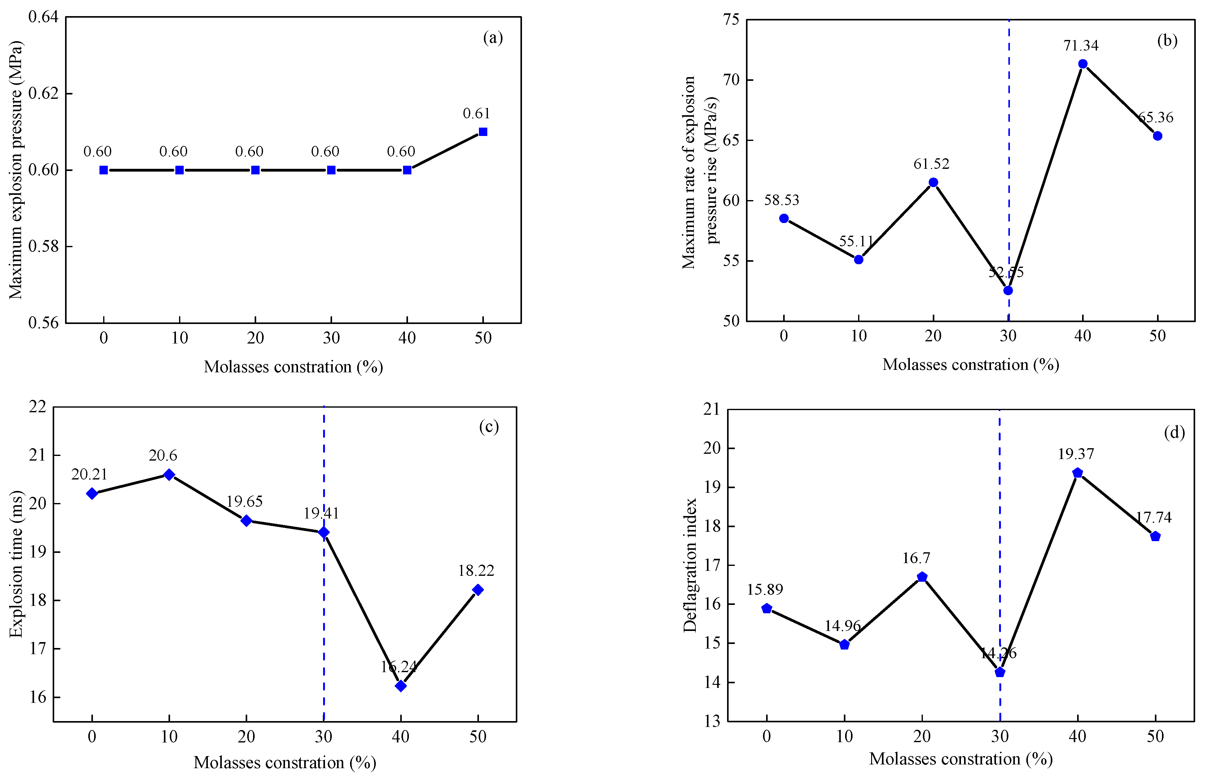Energies 16 02758 g007 Energies 16 02758 g007