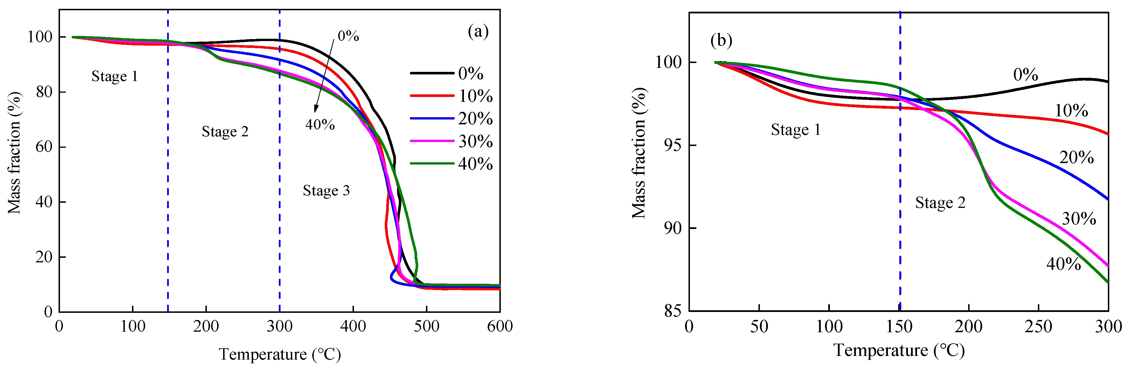 Energies 16 02758 g008 Energies 16 02758 g008