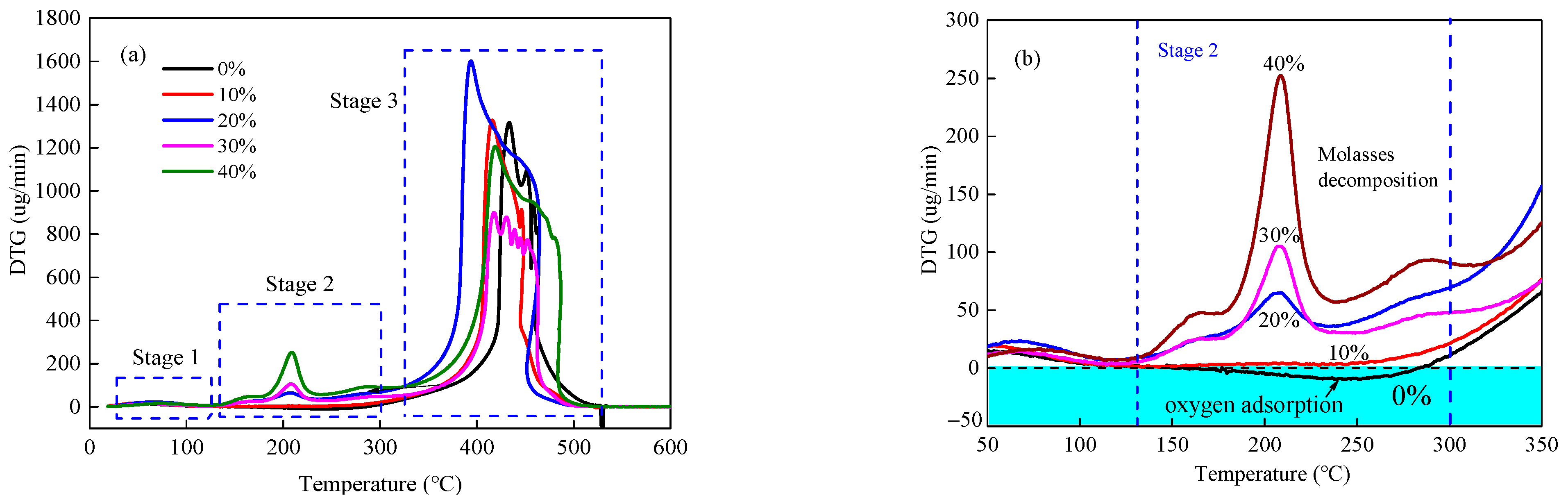 Energies 16 02758 g009 Energies 16 02758 g009