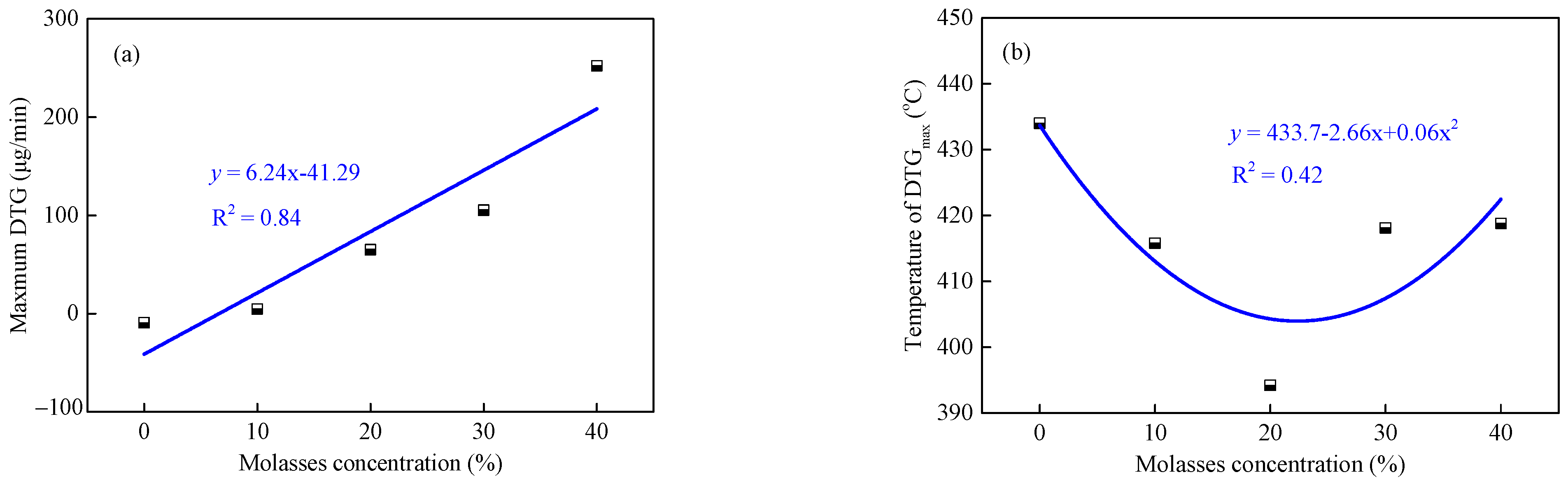 Energies 16 02758 g010 Energies 16 02758 g010