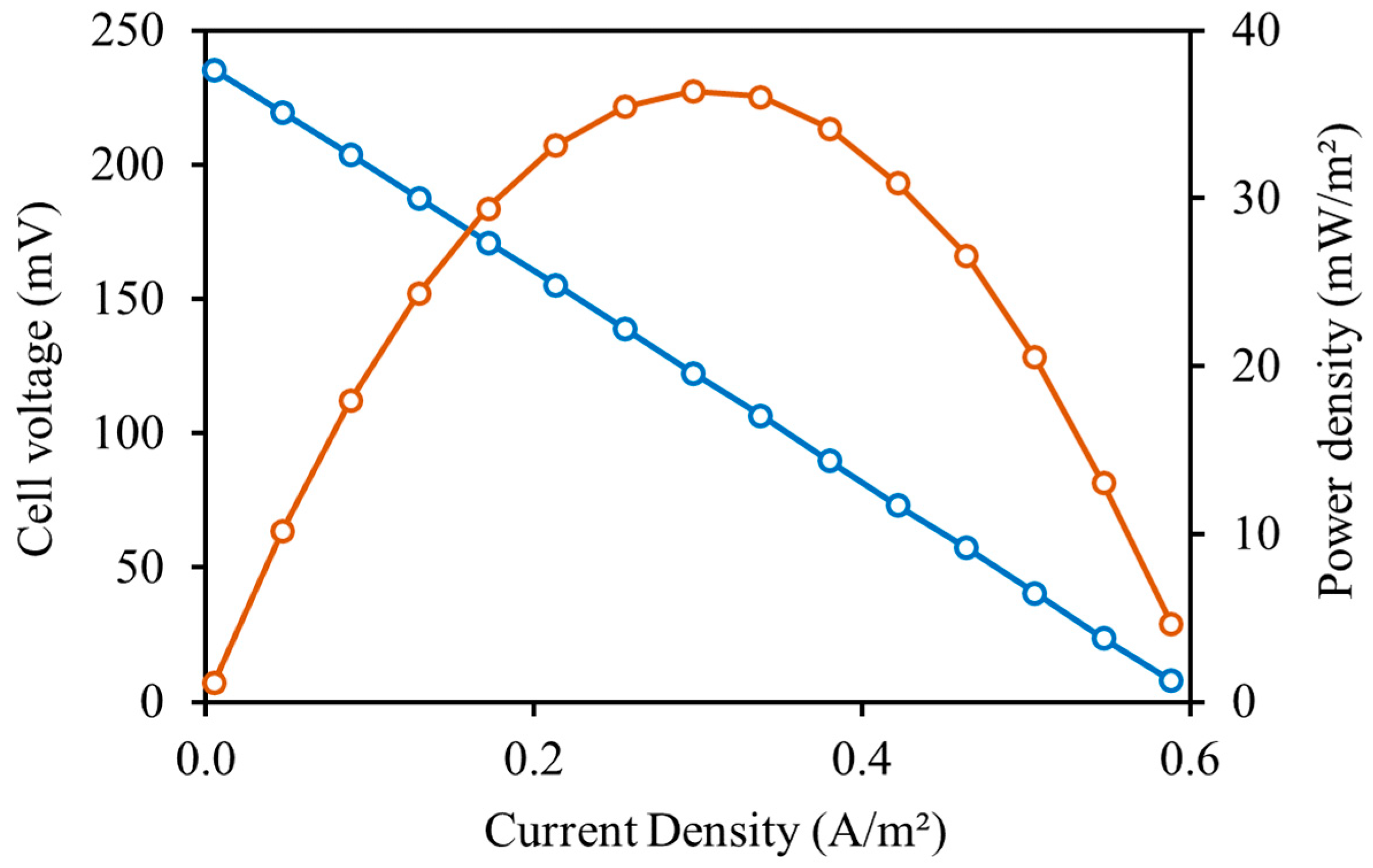 Energies 16 02760 g003 Energies 16 02760 g003