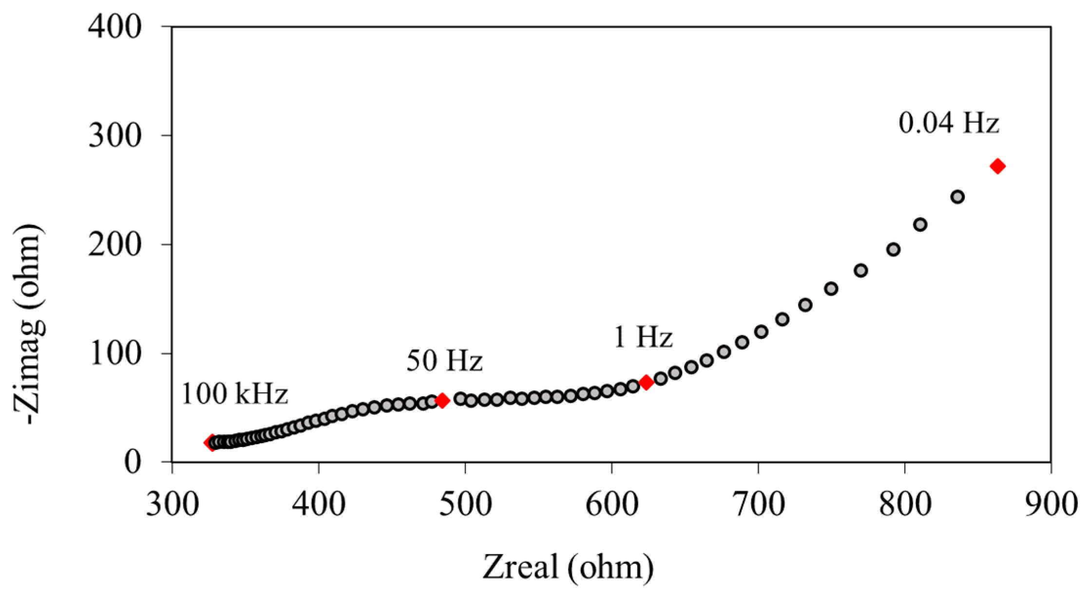 Energies 16 02760 g004 Energies 16 02760 g004