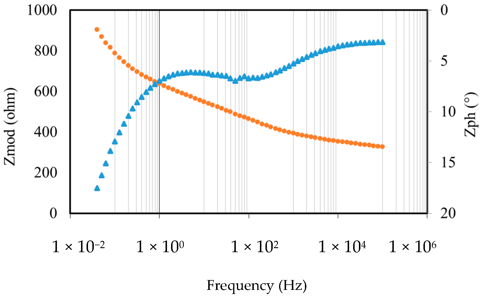 Energies 16 02760 g005 Energies 16 02760 g005