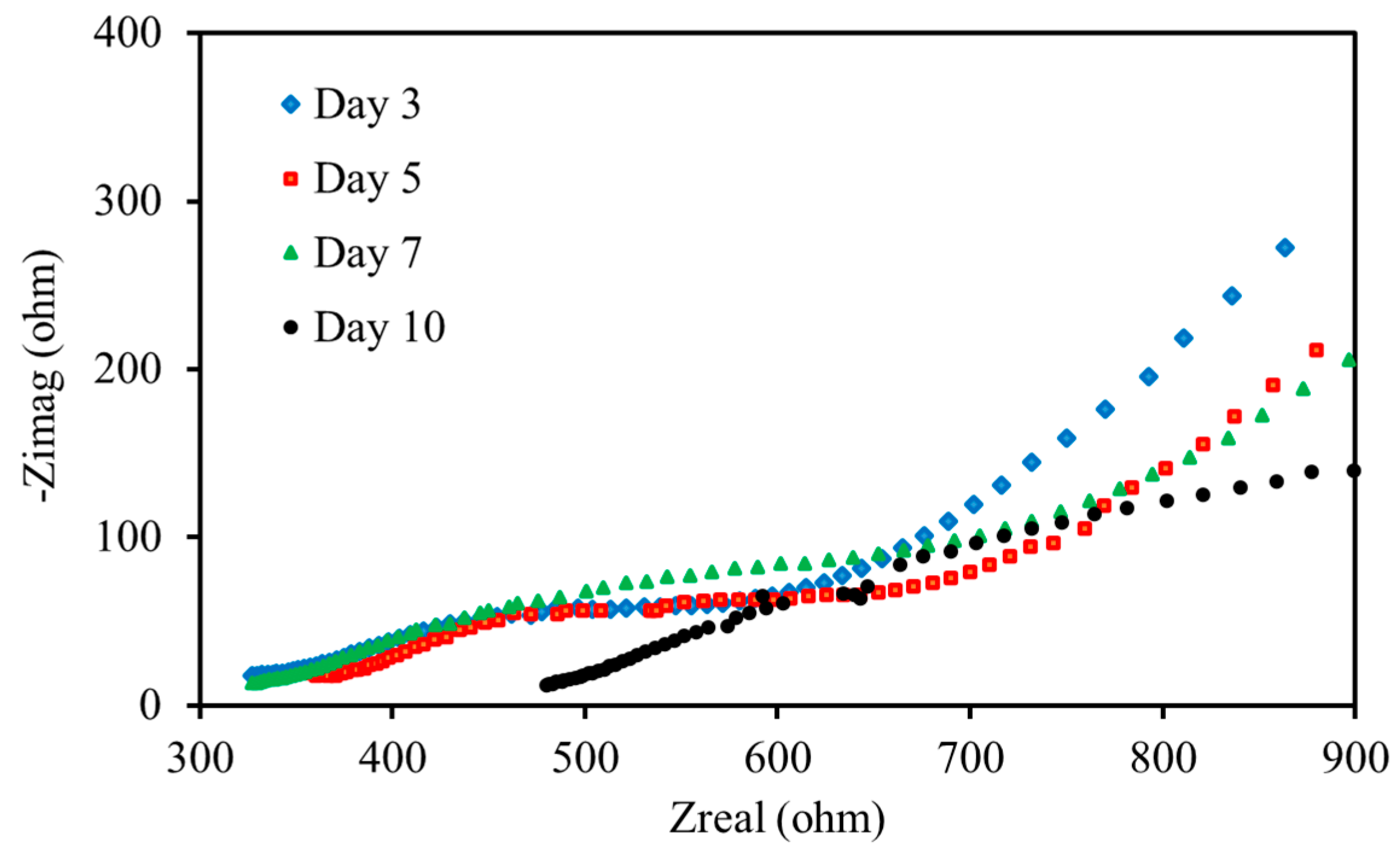 Energies 16 02760 g006 Energies 16 02760 g006