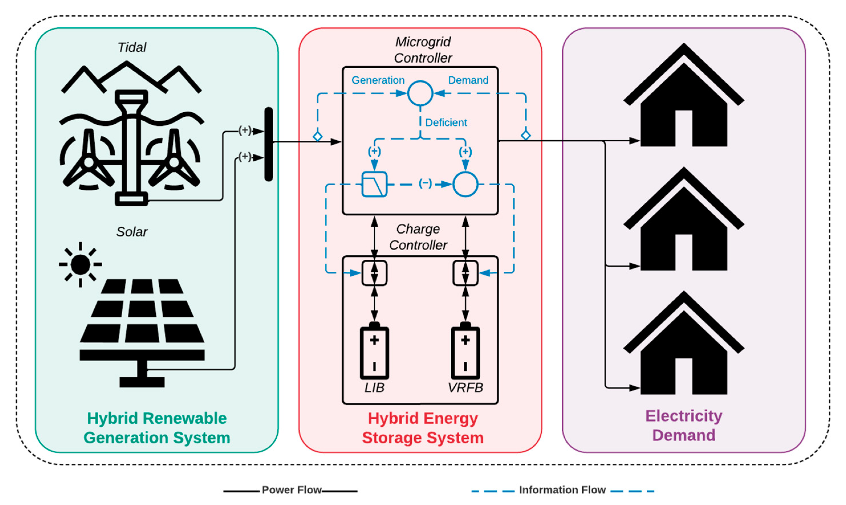 Energies 16 02761 g001 Energies 16 02761 g001