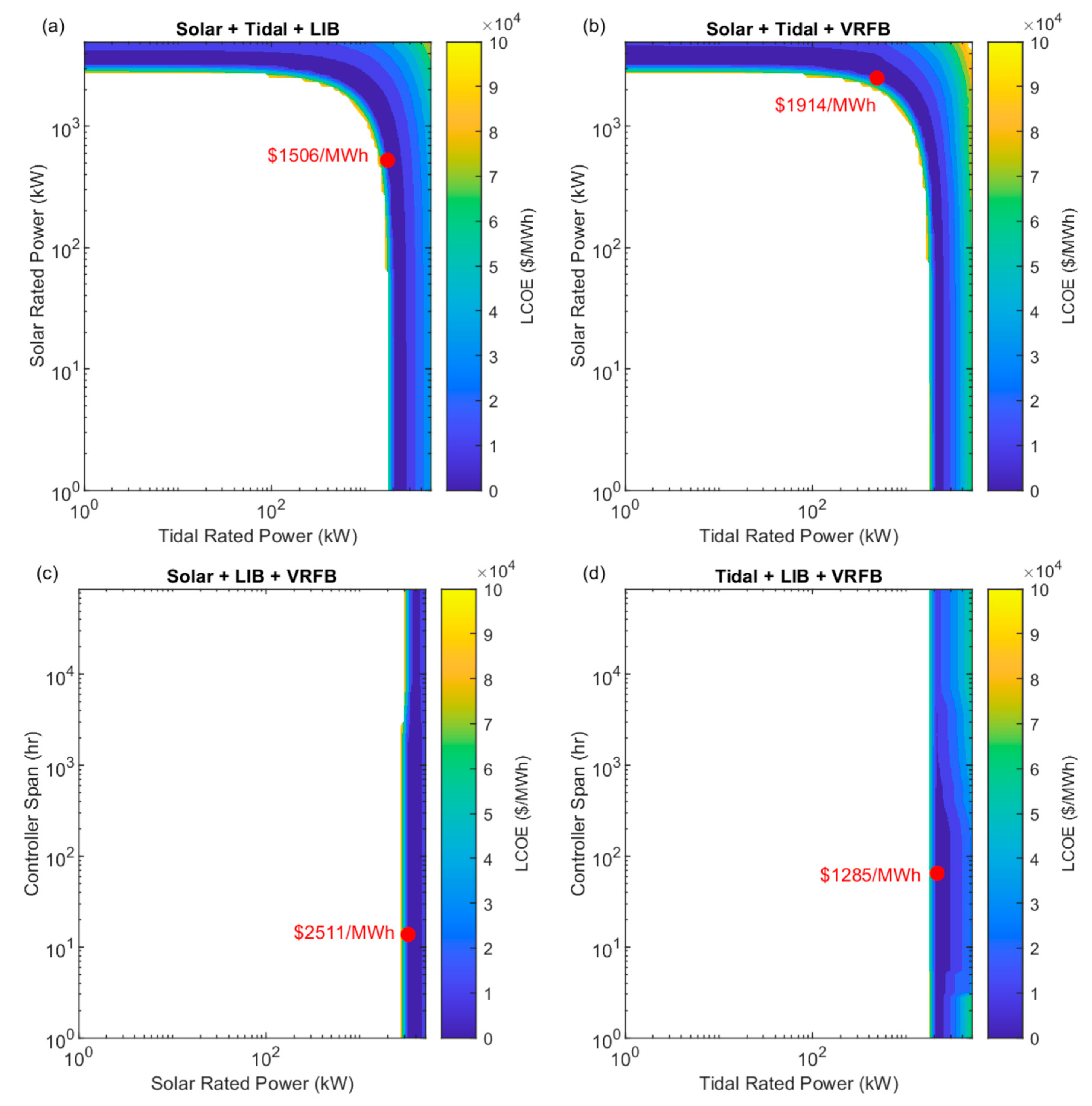 Energies 16 02761 g003 Energies 16 02761 g003