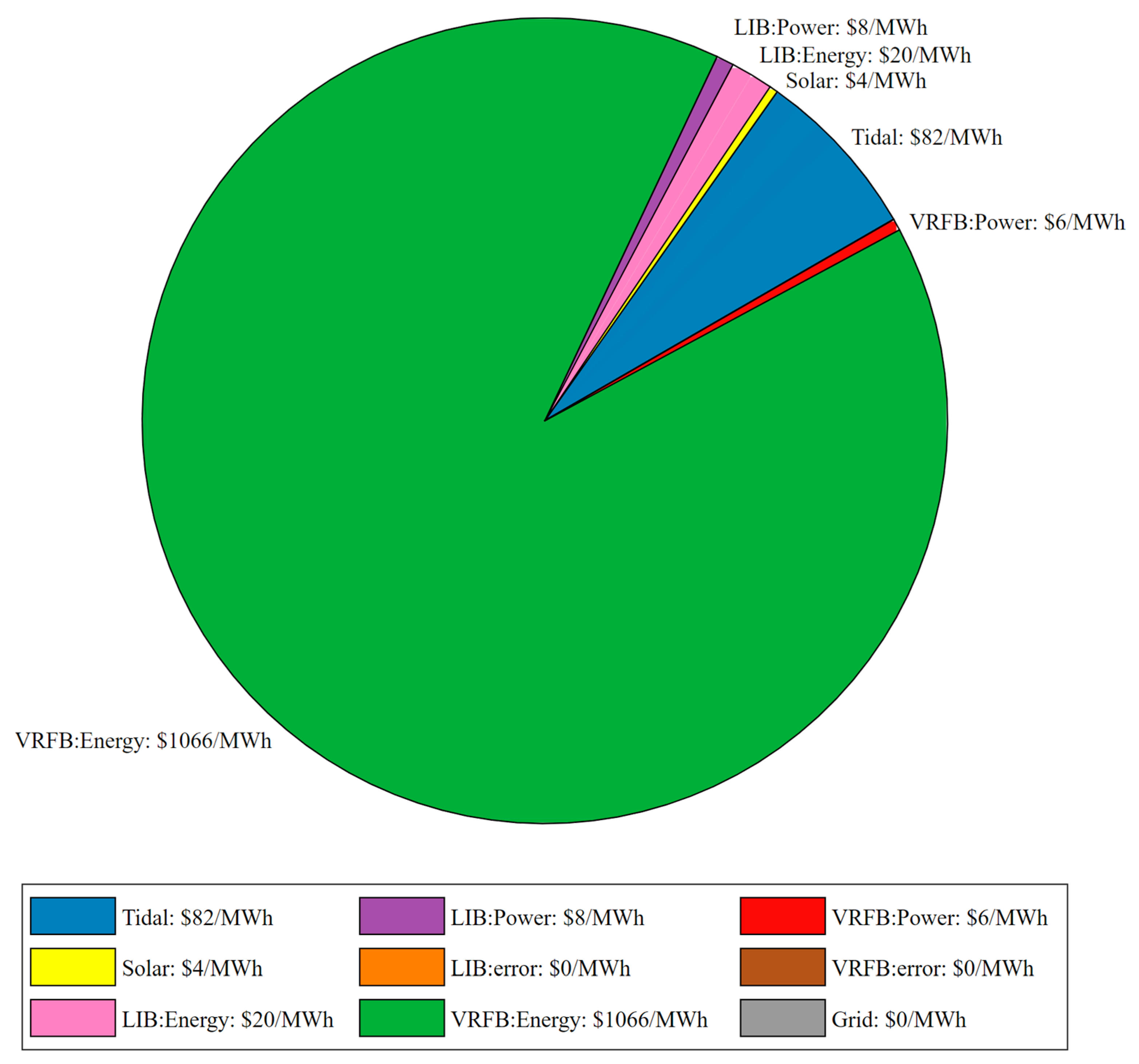 Energies 16 02761 g004 Energies 16 02761 g004