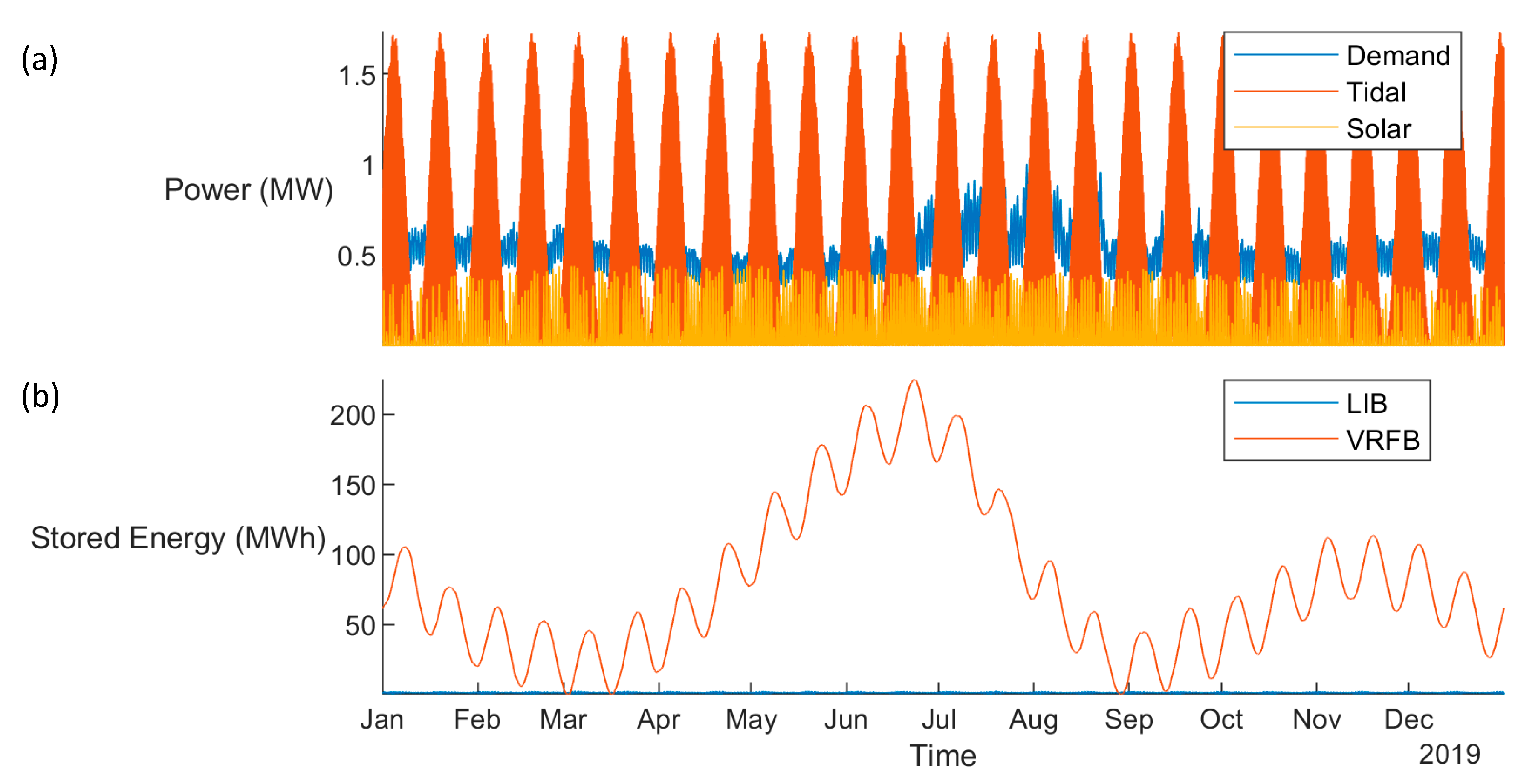 Energies 16 02761 g005 Energies 16 02761 g005