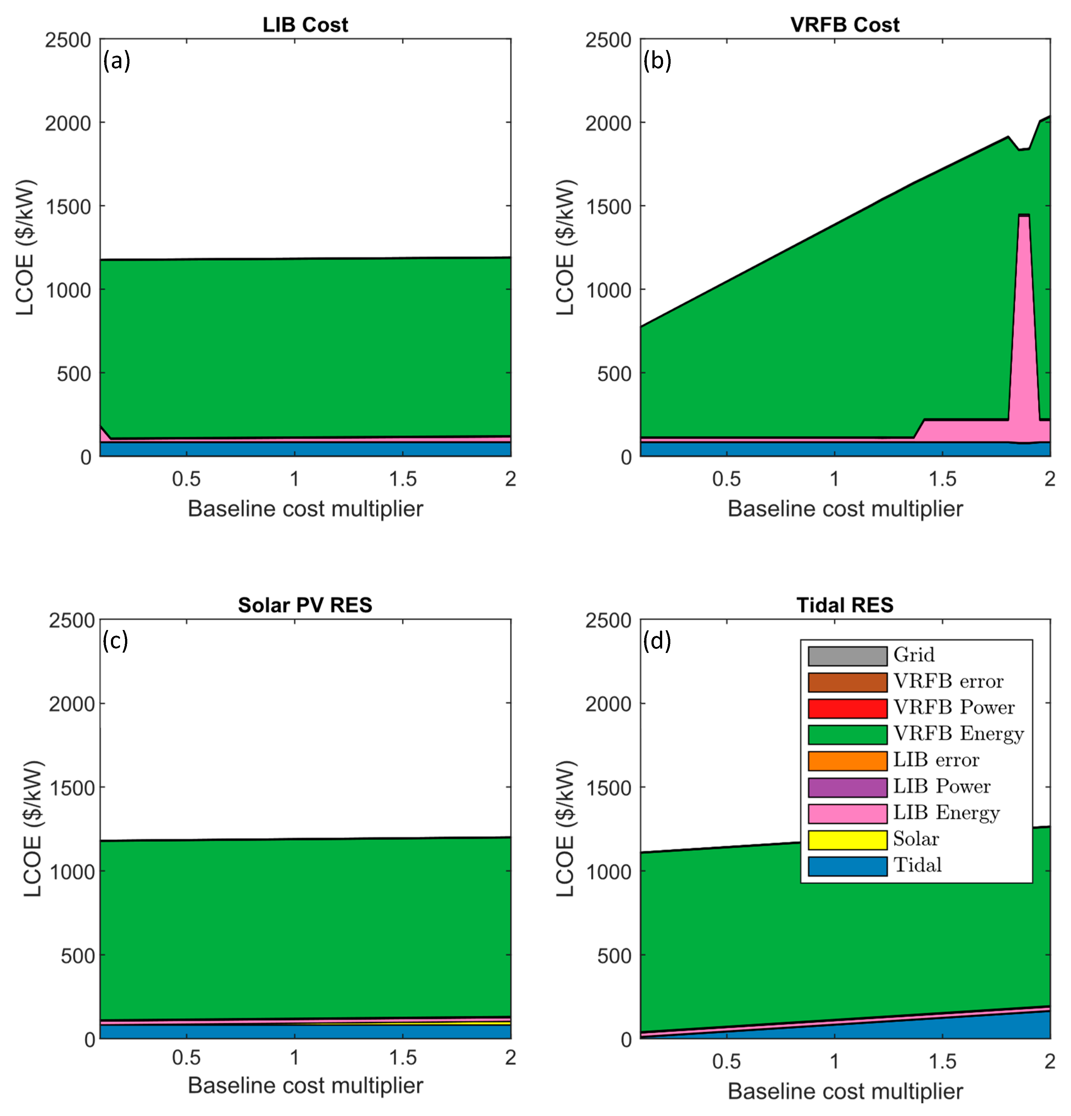 Energies 16 02761 g006 Energies 16 02761 g006