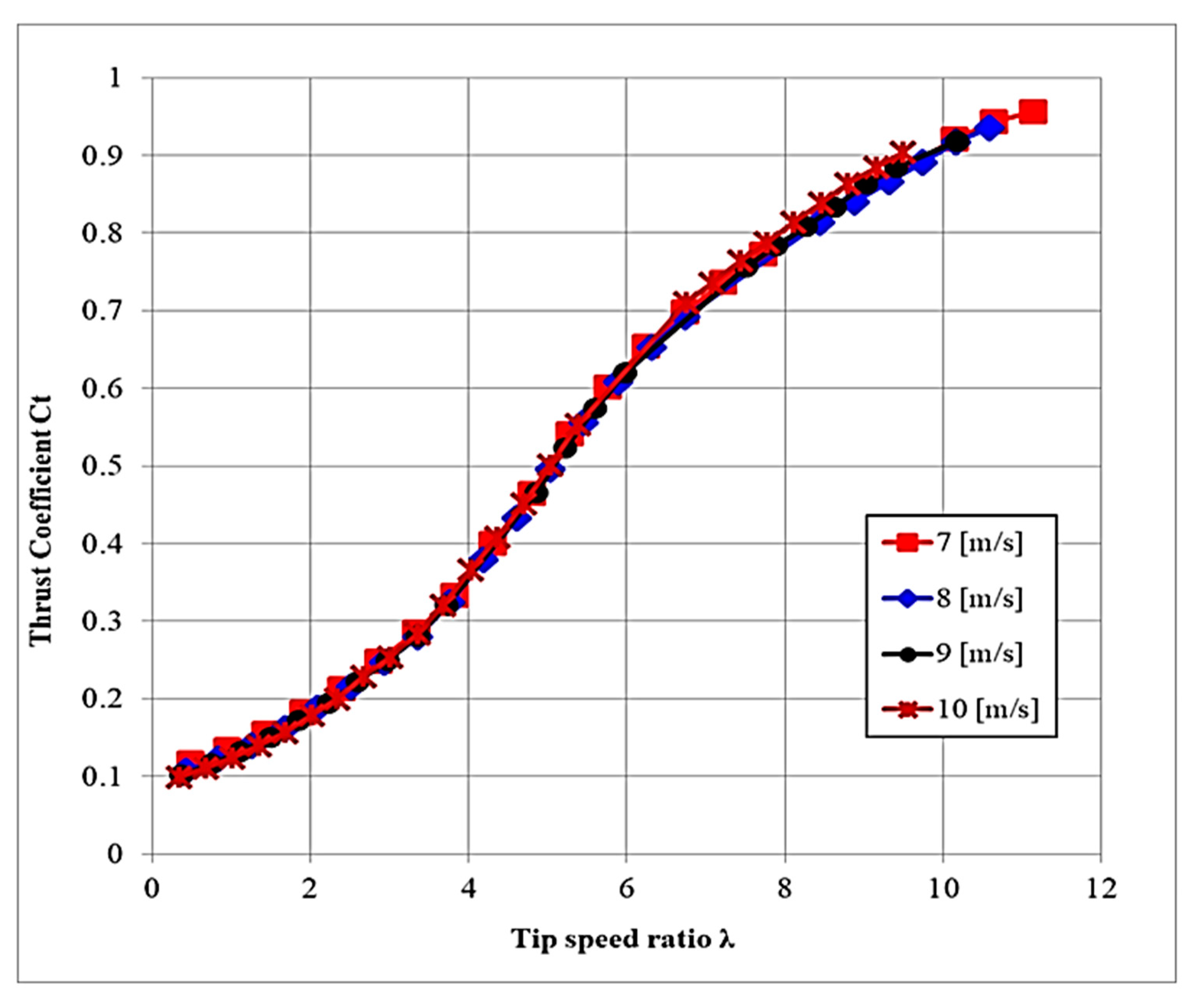 Energies 16 02762 g006