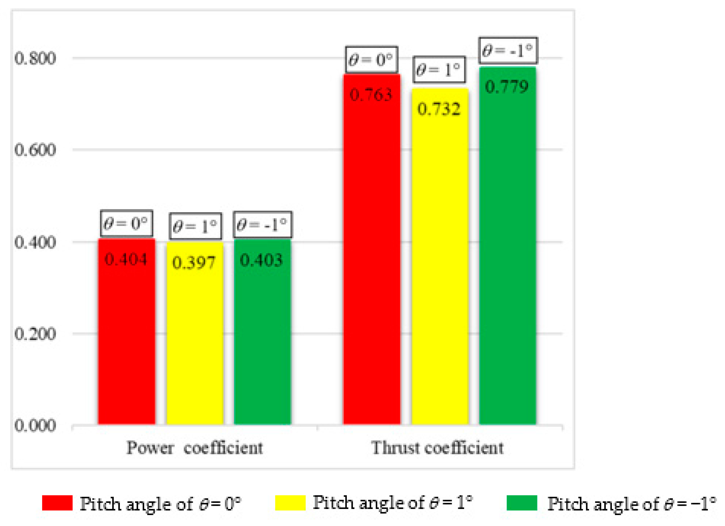 Energies 16 02762 g007