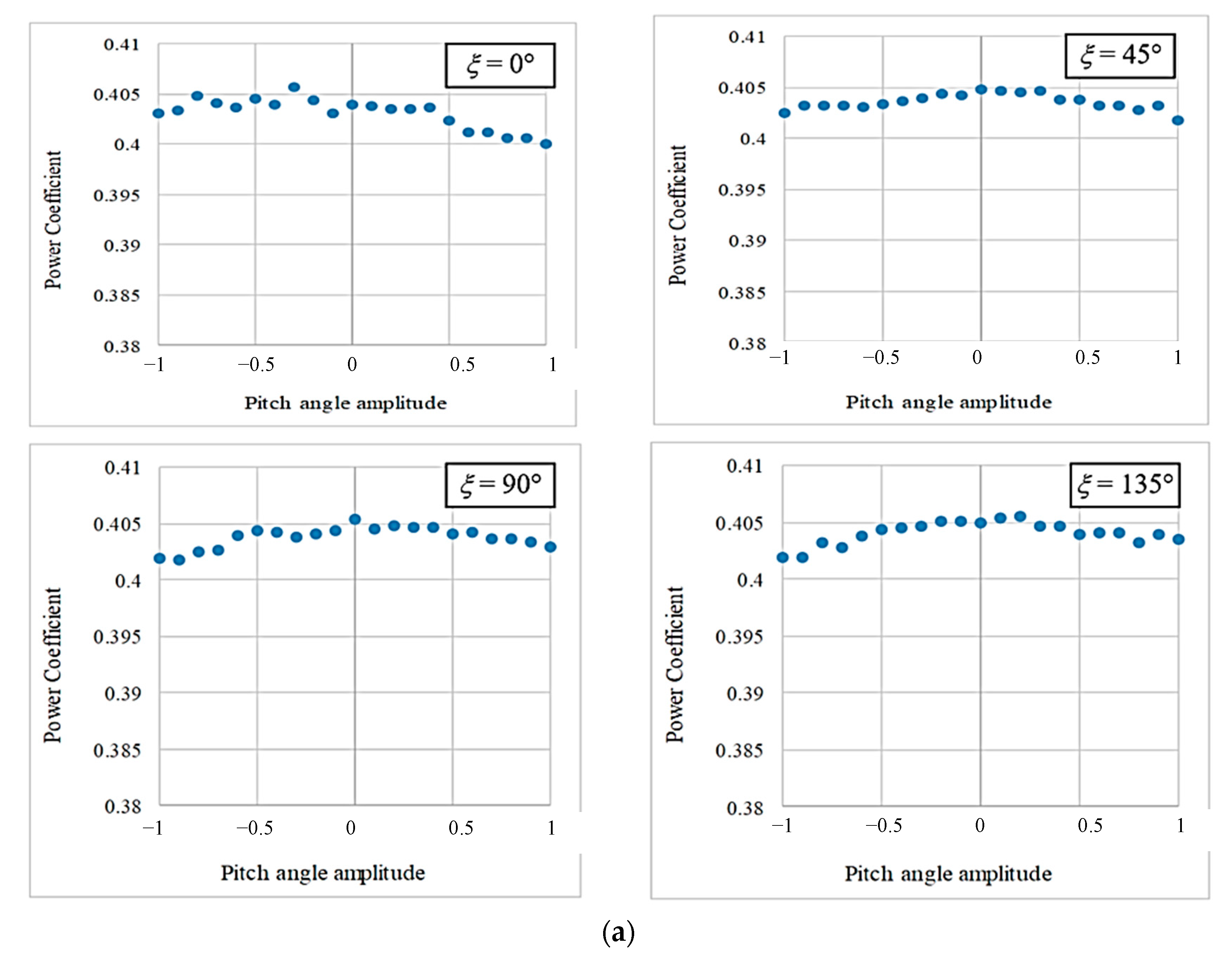 Energies 16 02762 g009a