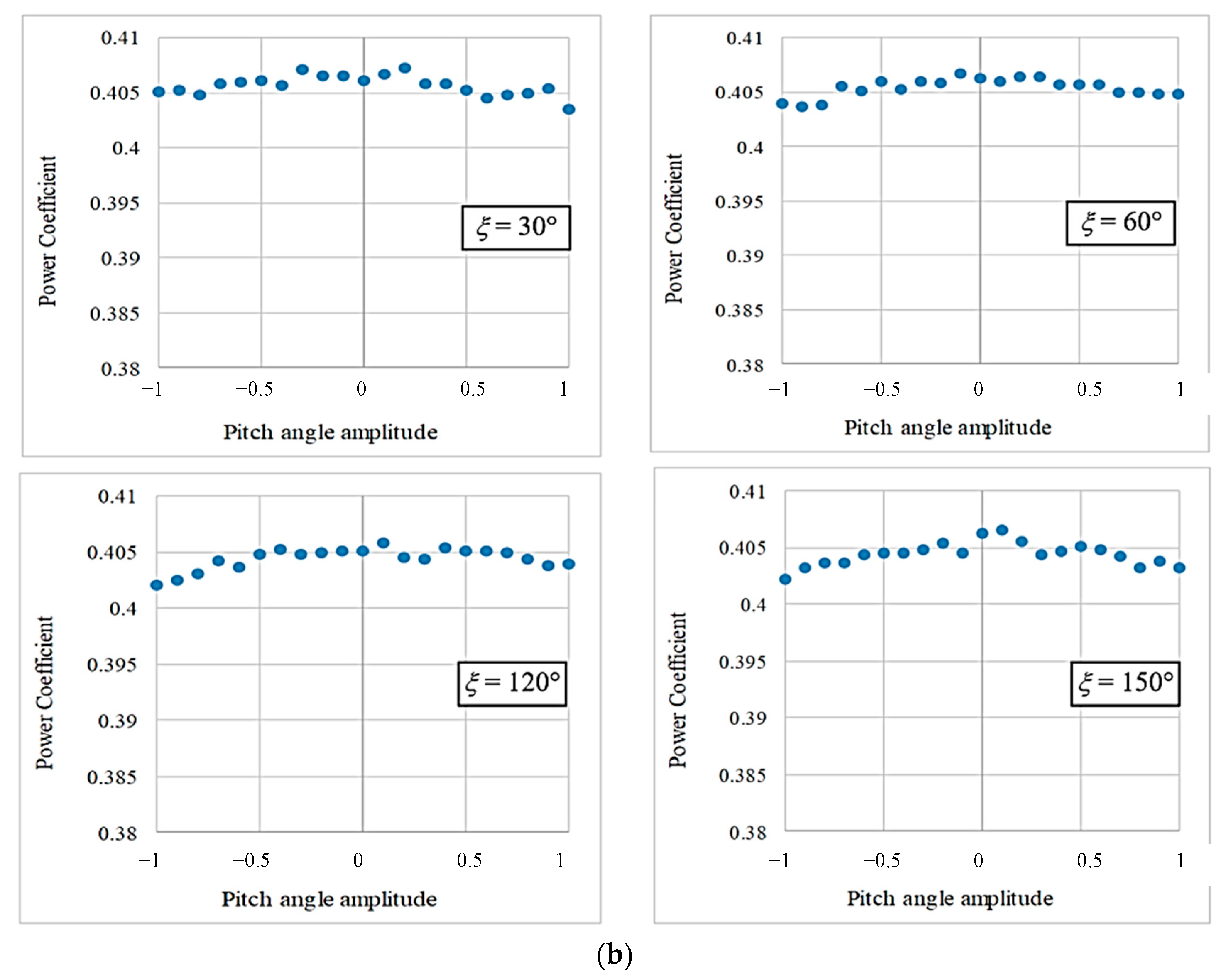 Energies 16 02762 g009b