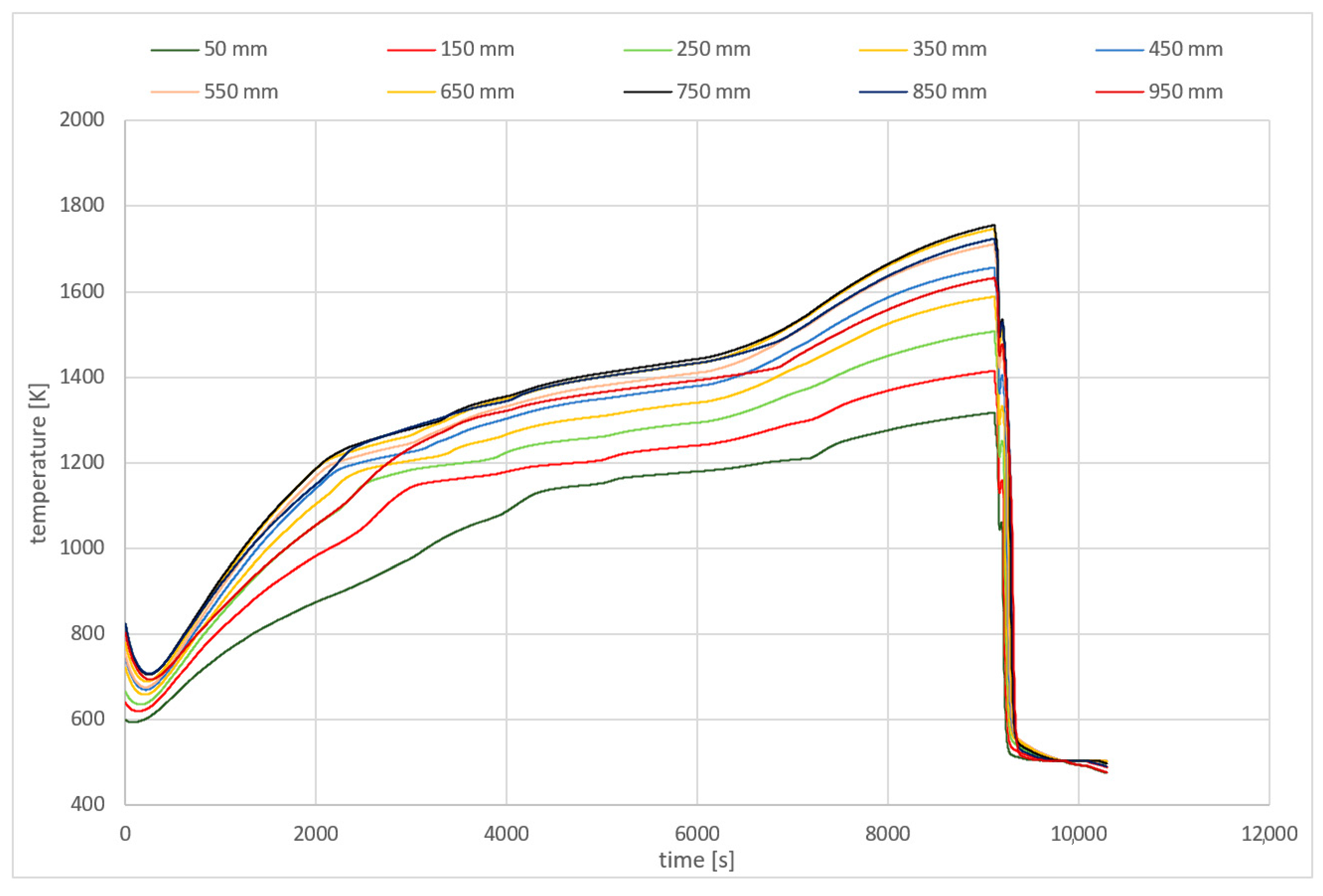 Energies 16 02763 g007 550