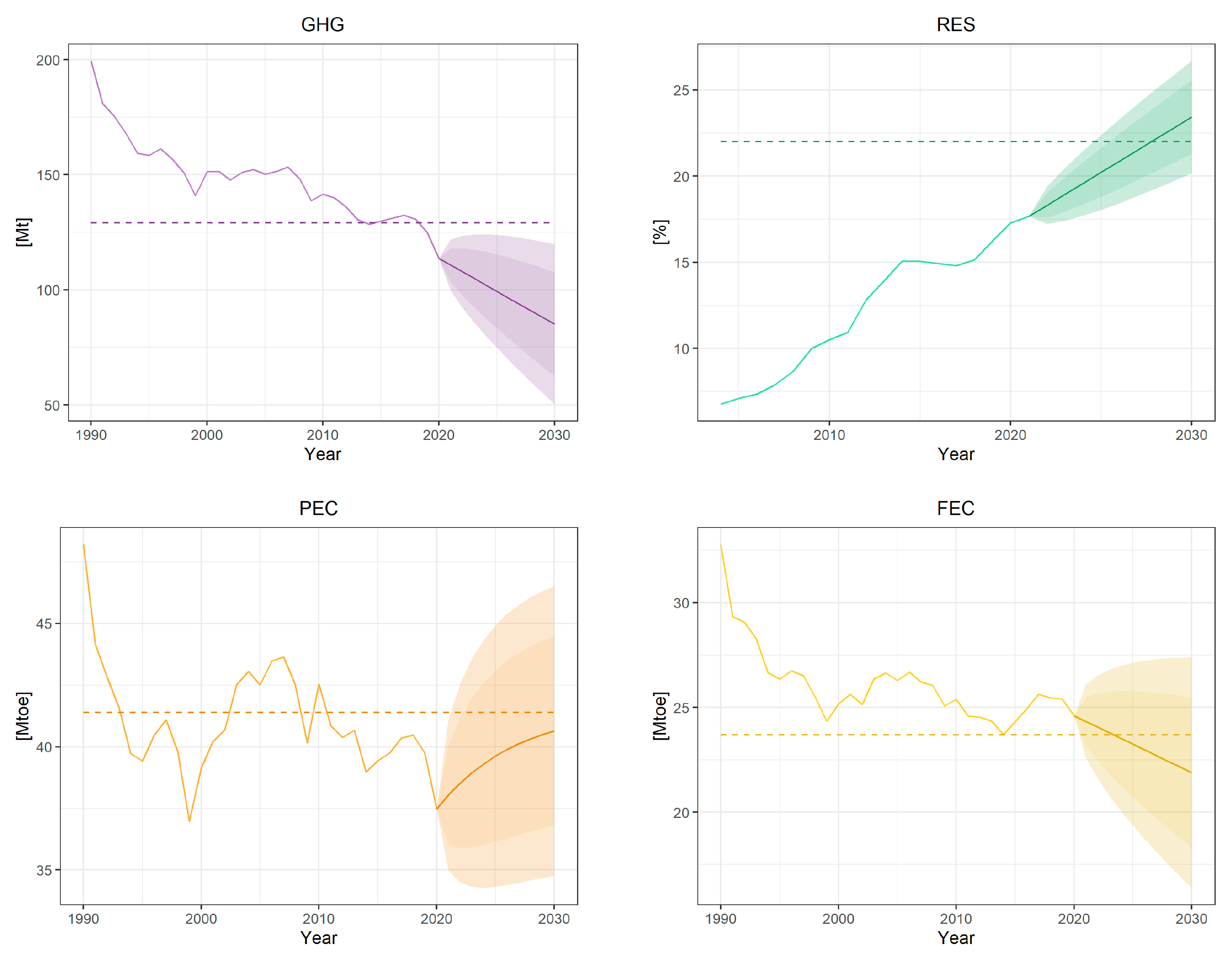 Energies 16 02764 g003a Energies 16 02764 g003a