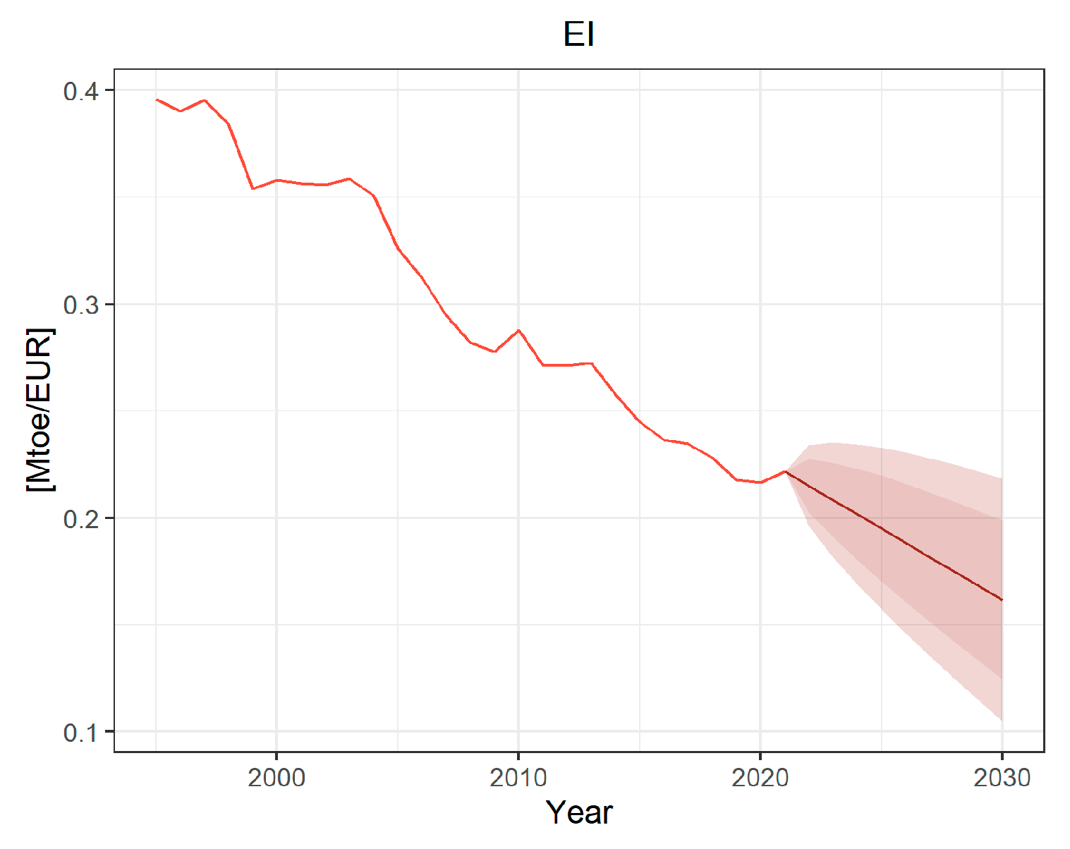 Energies 16 02764 g003b Energies 16 02764 g003b